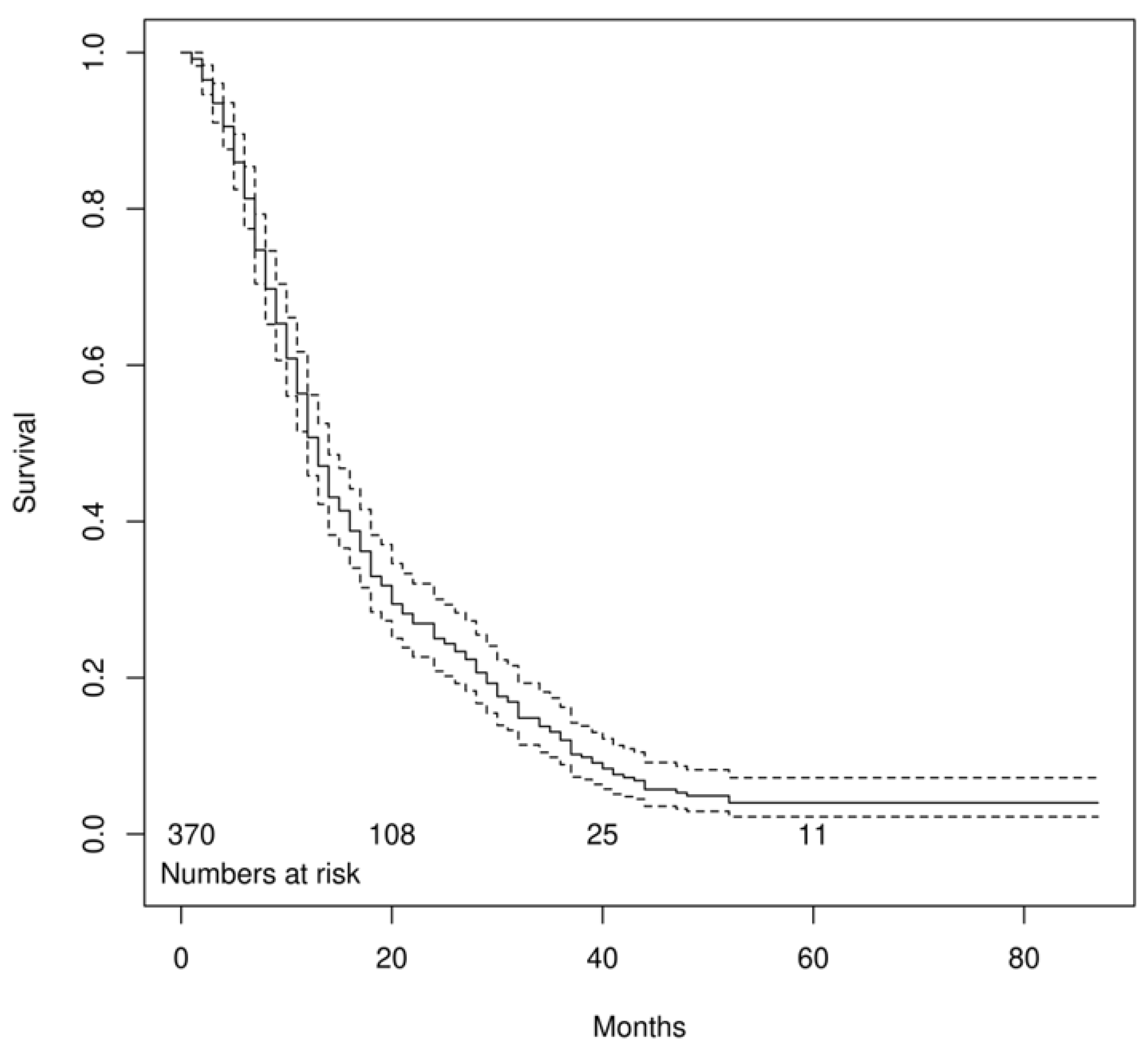 Biomedicines 11 01103 g002 Biomedicines 11 01103 g002