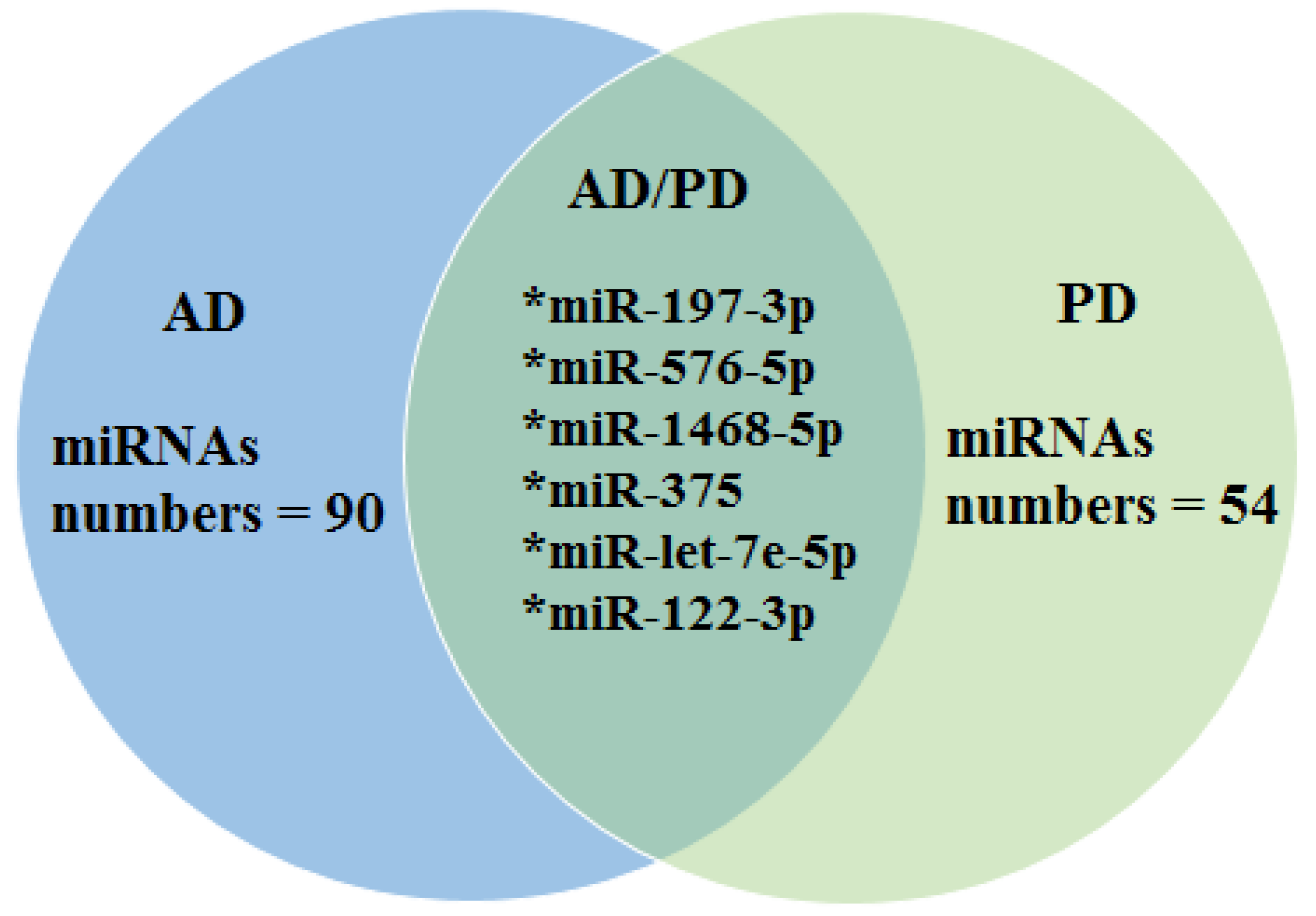 Biomedicines 11 01113 g002 Biomedicines 11 01113 g002