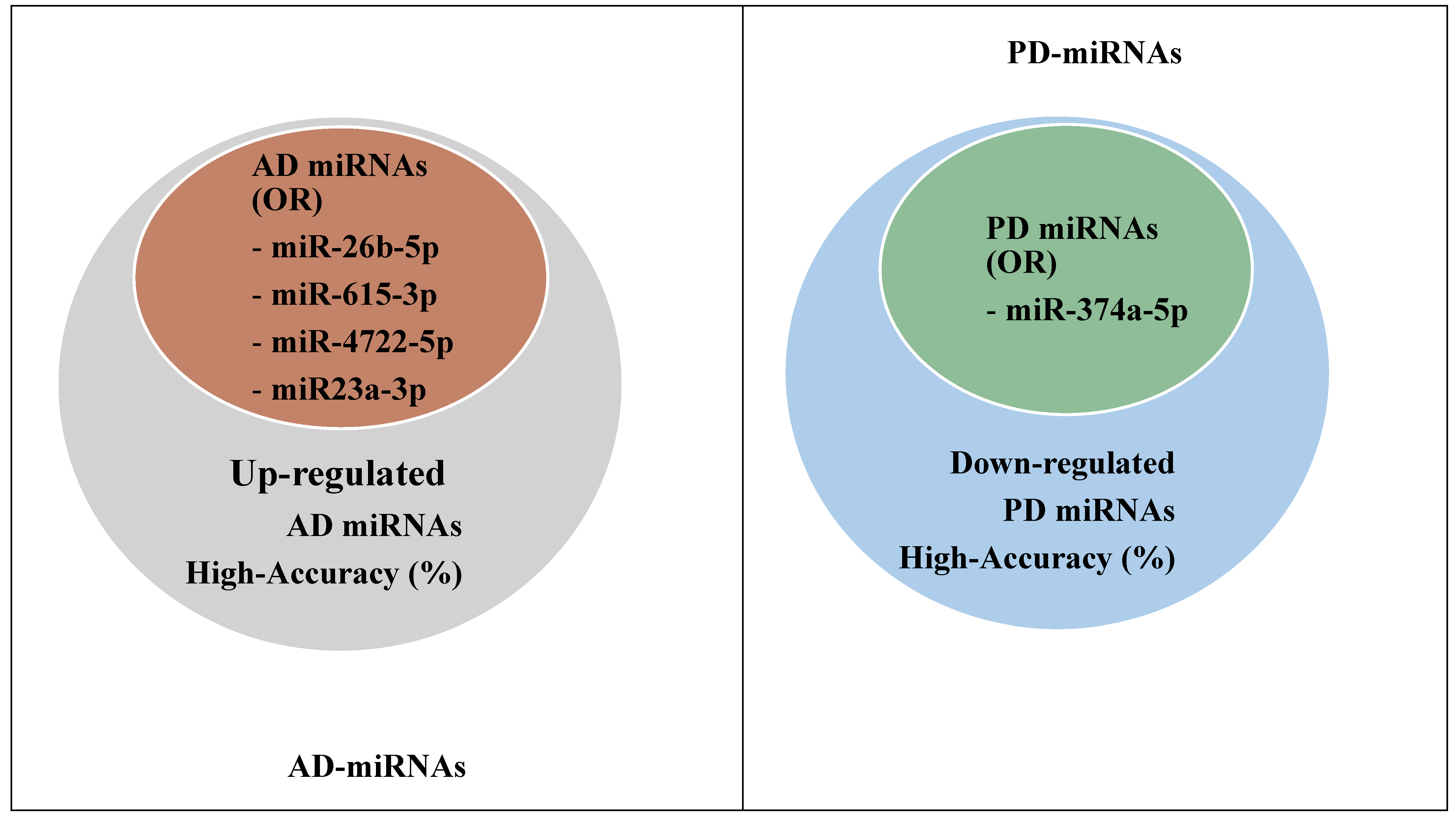 Biomedicines 11 01113 g004 Biomedicines 11 01113 g004