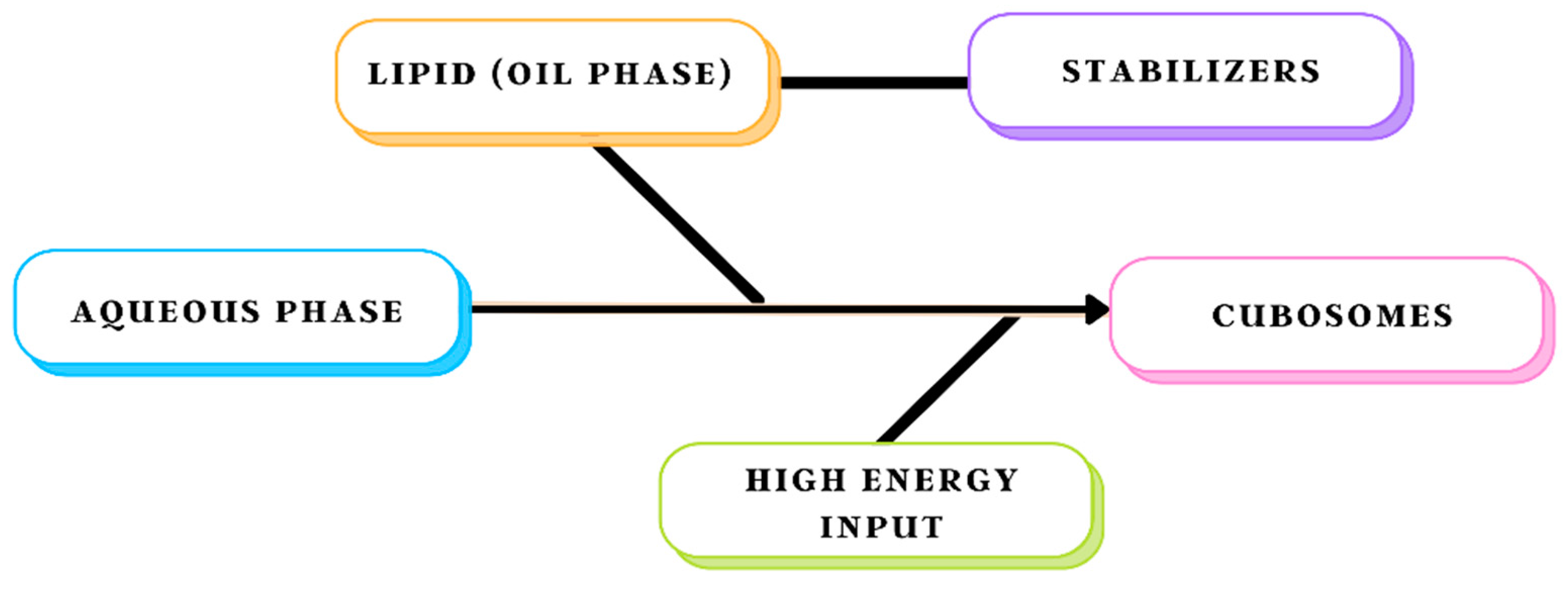 Biomedicines 11 01114 g003 Biomedicines 11 01114 g003