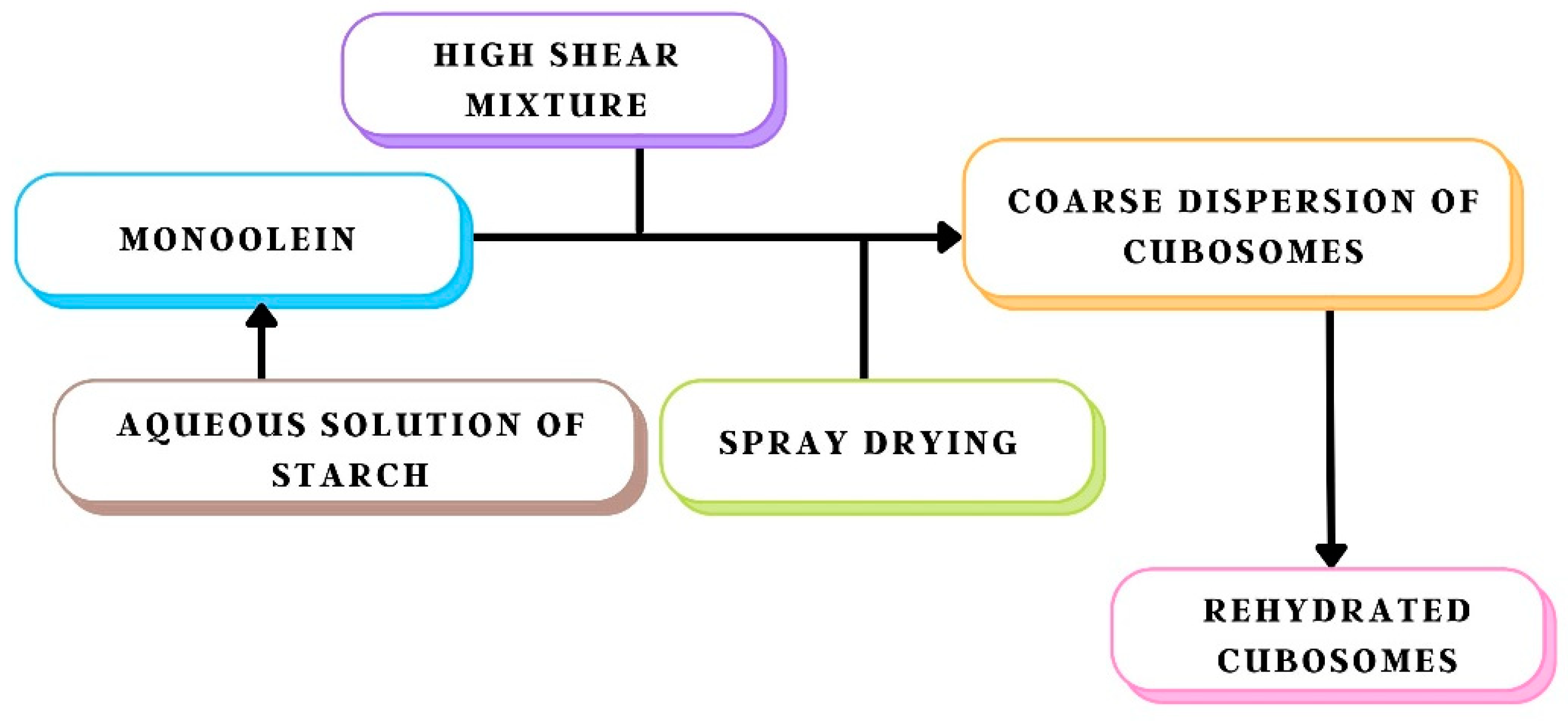 Biomedicines 11 01114 g006 Biomedicines 11 01114 g006