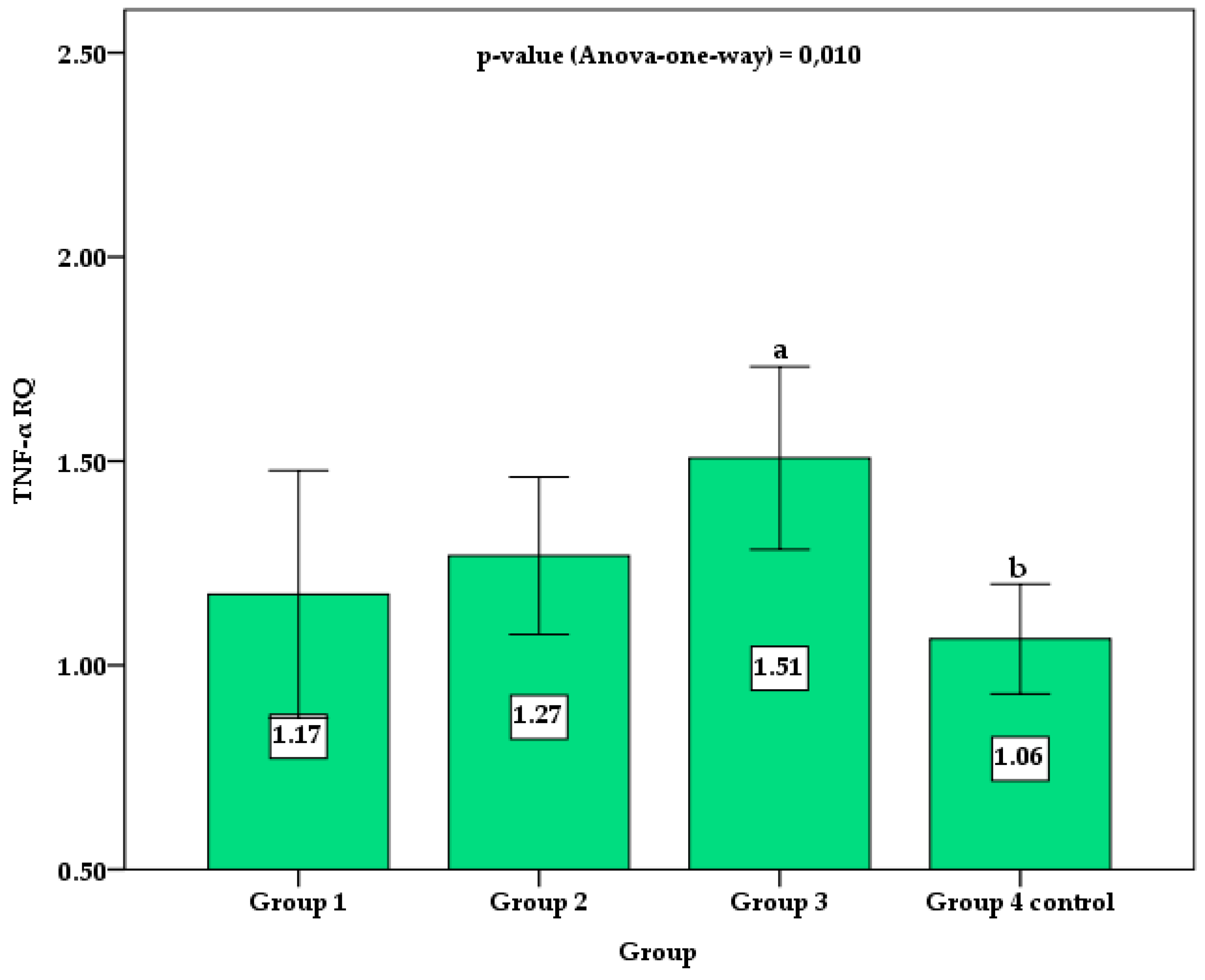 Biomedicines 11 01120 g002
