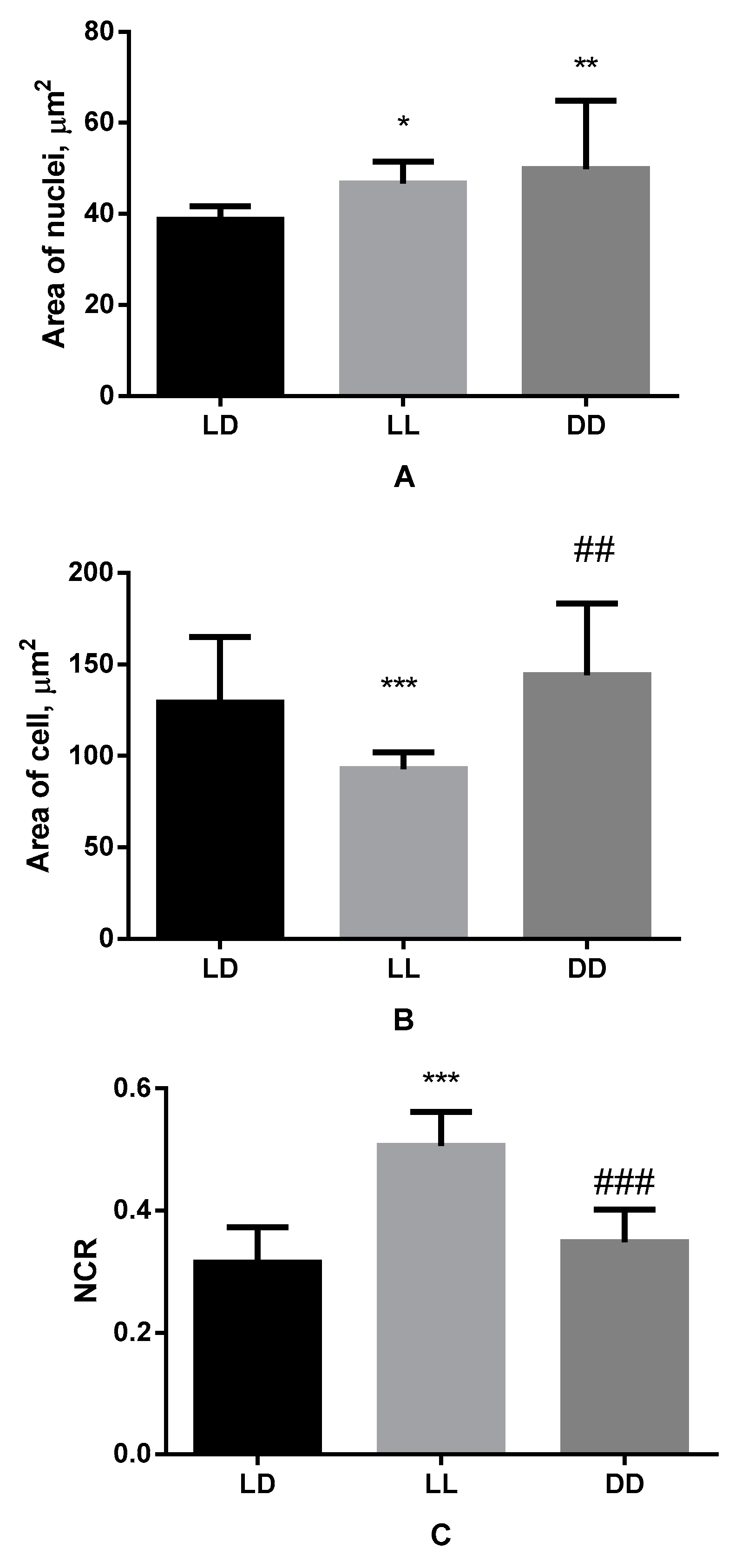 Biomedicines 11 01135 g003