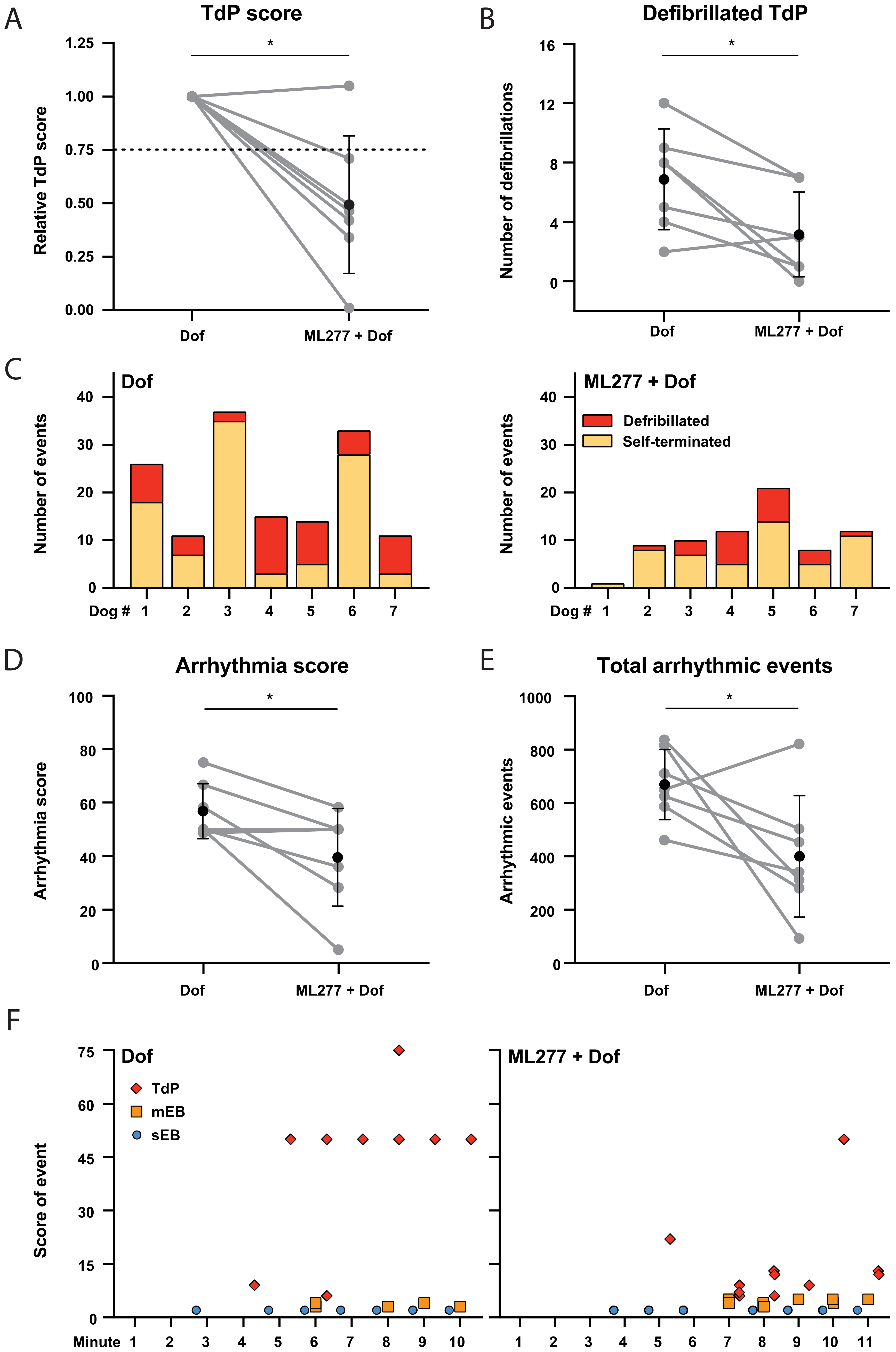 Biomedicines 11 01147 g003 Biomedicines 11 01147 g003