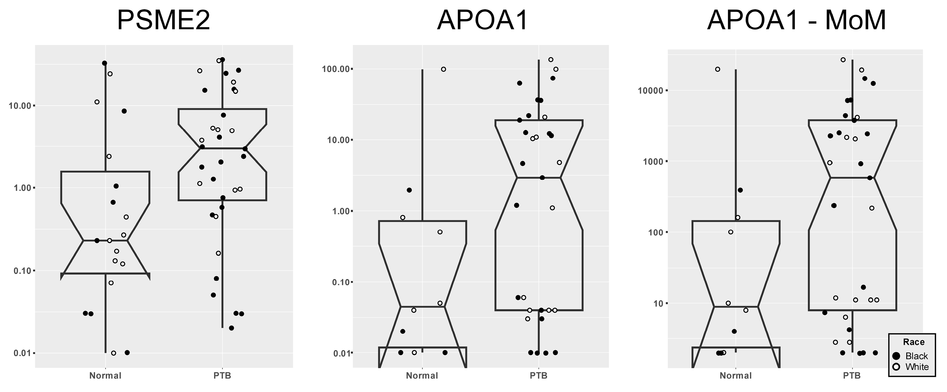 Biomedicines 11 01149 g001