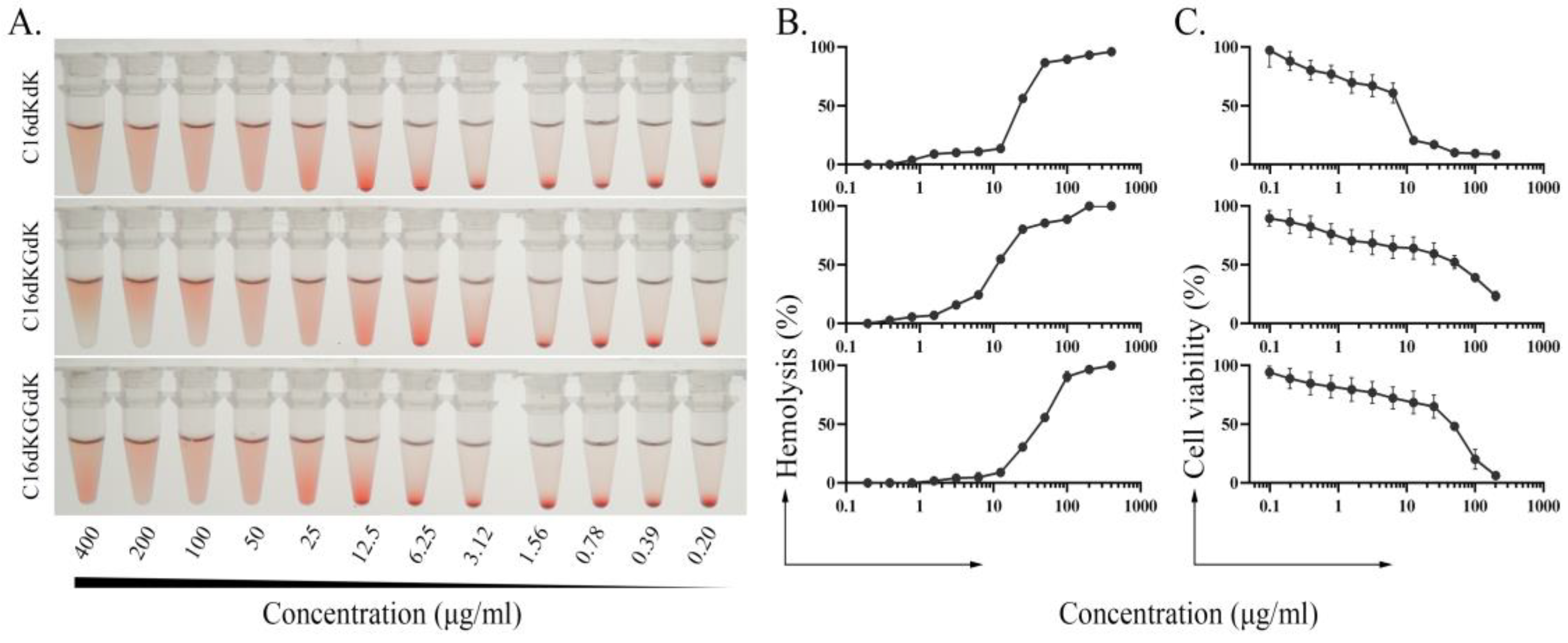 Biomedicines 11 01188 g003 Biomedicines 11 01188 g003
