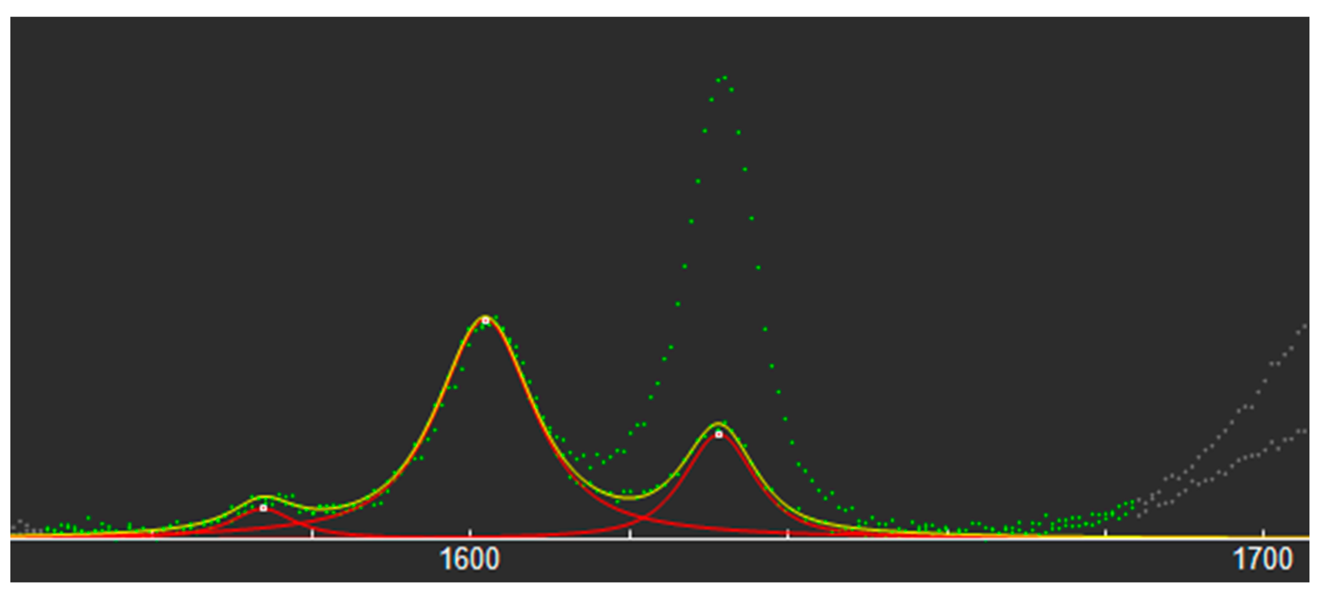 Biomedicines 11 01252 g002 Biomedicines 11 01252 g002