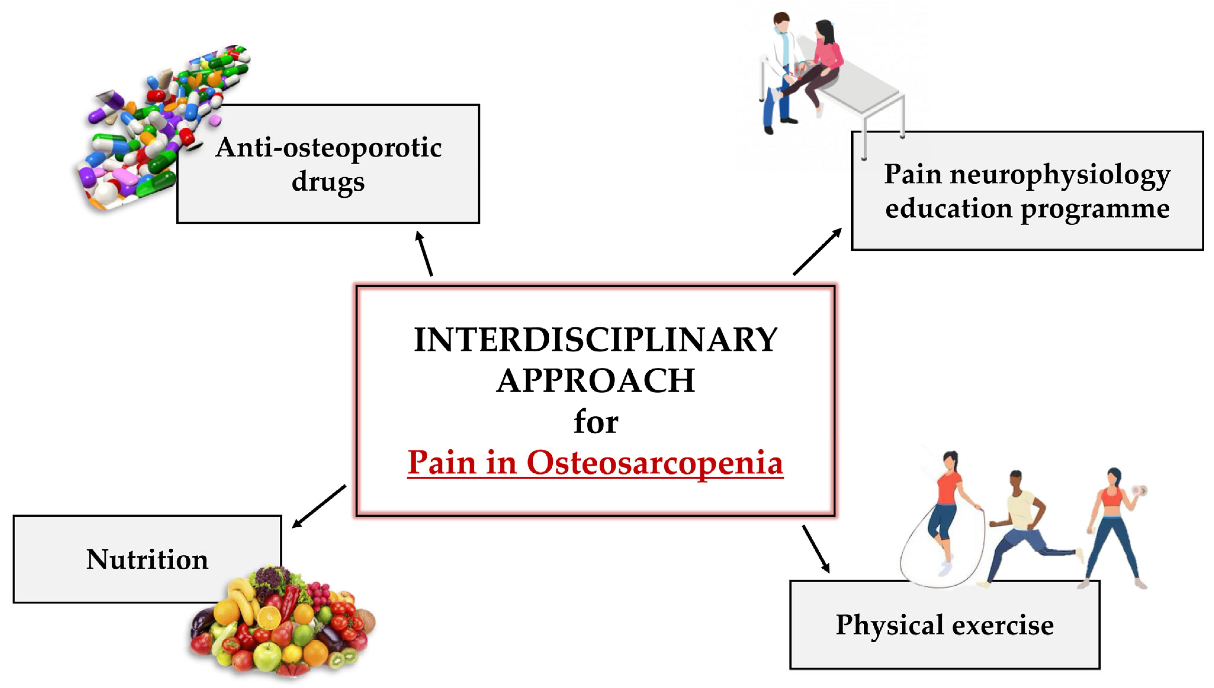 Biomedicines 11 01285 g002