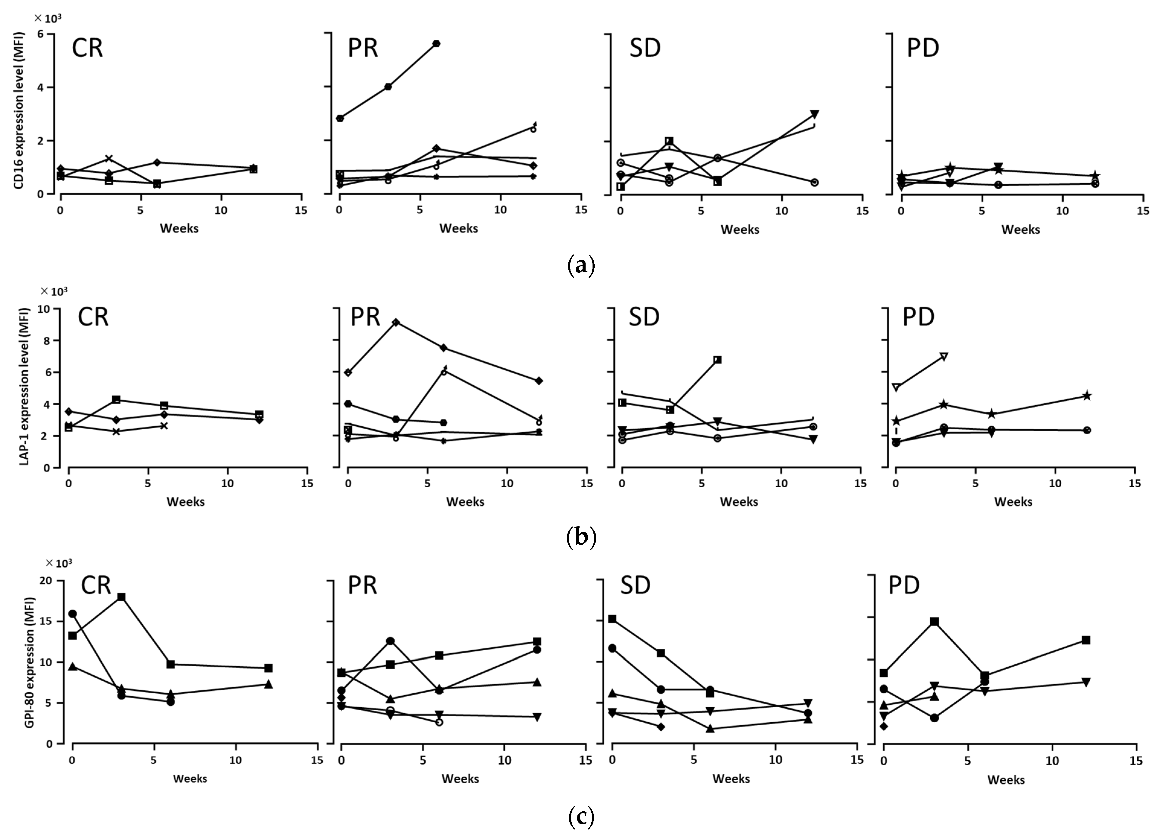 Biomedicines 11 01296 g002