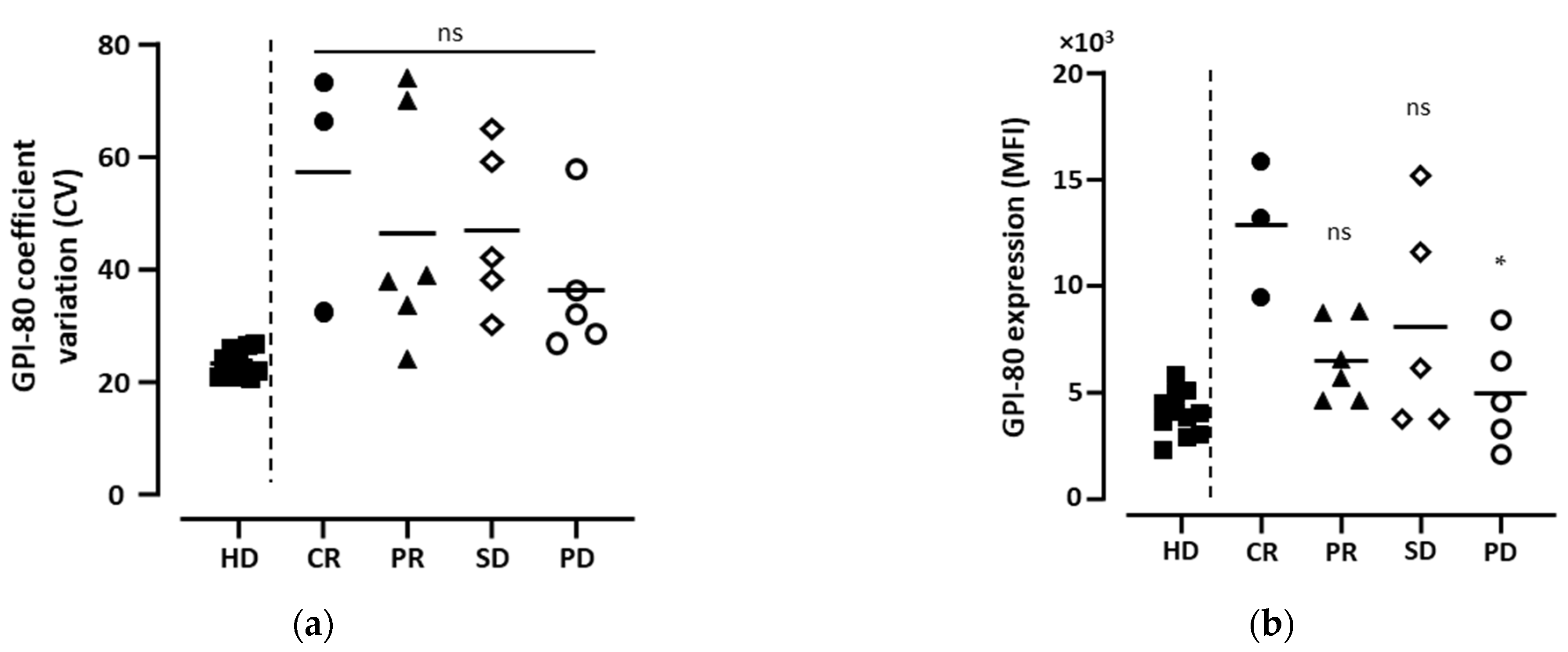 Biomedicines 11 01296 g004