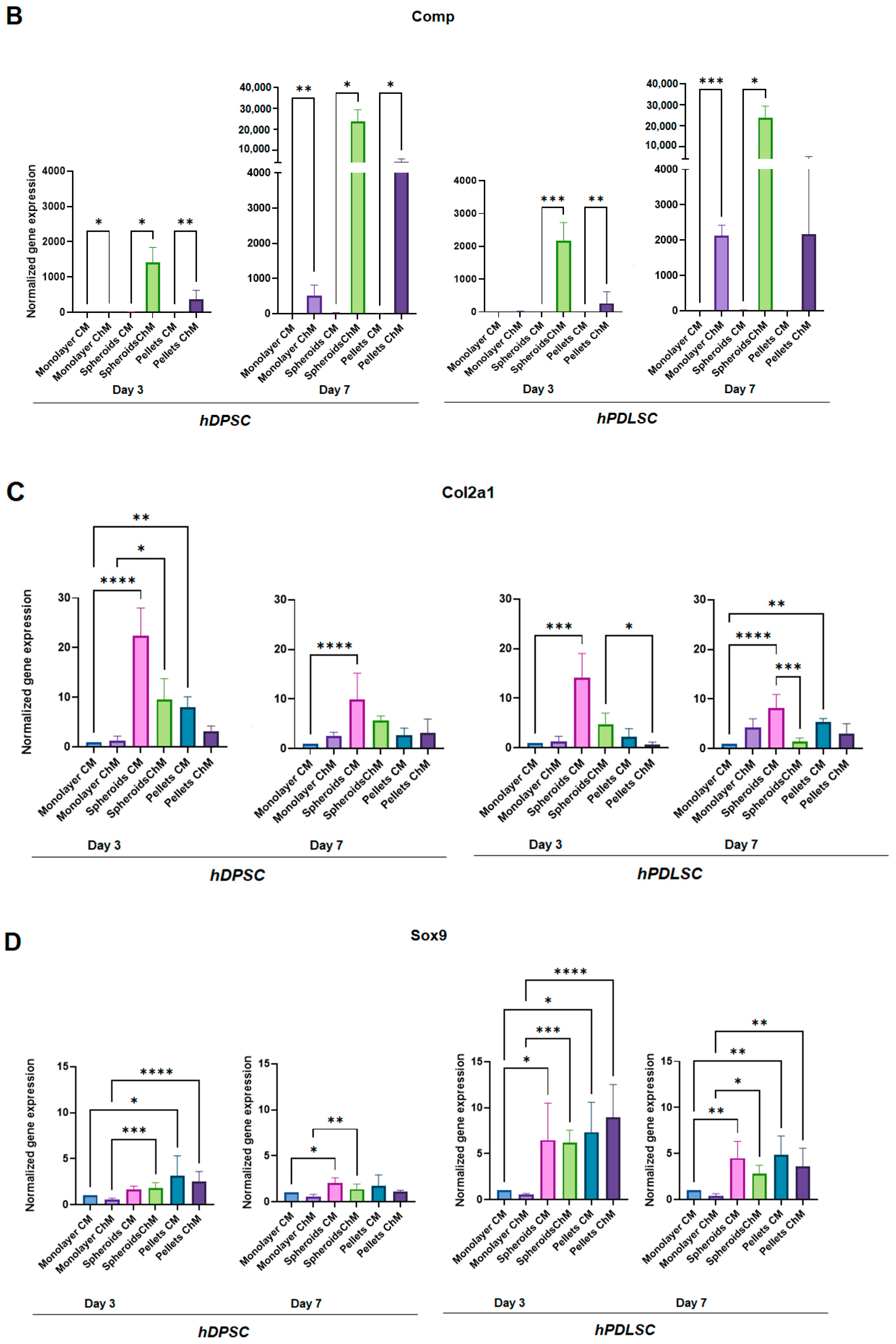 Biomedicines 11 01314 g005b Biomedicines 11 01314 g005b