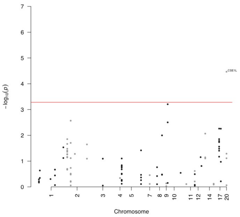 Biomedicines 11 01316 g001
