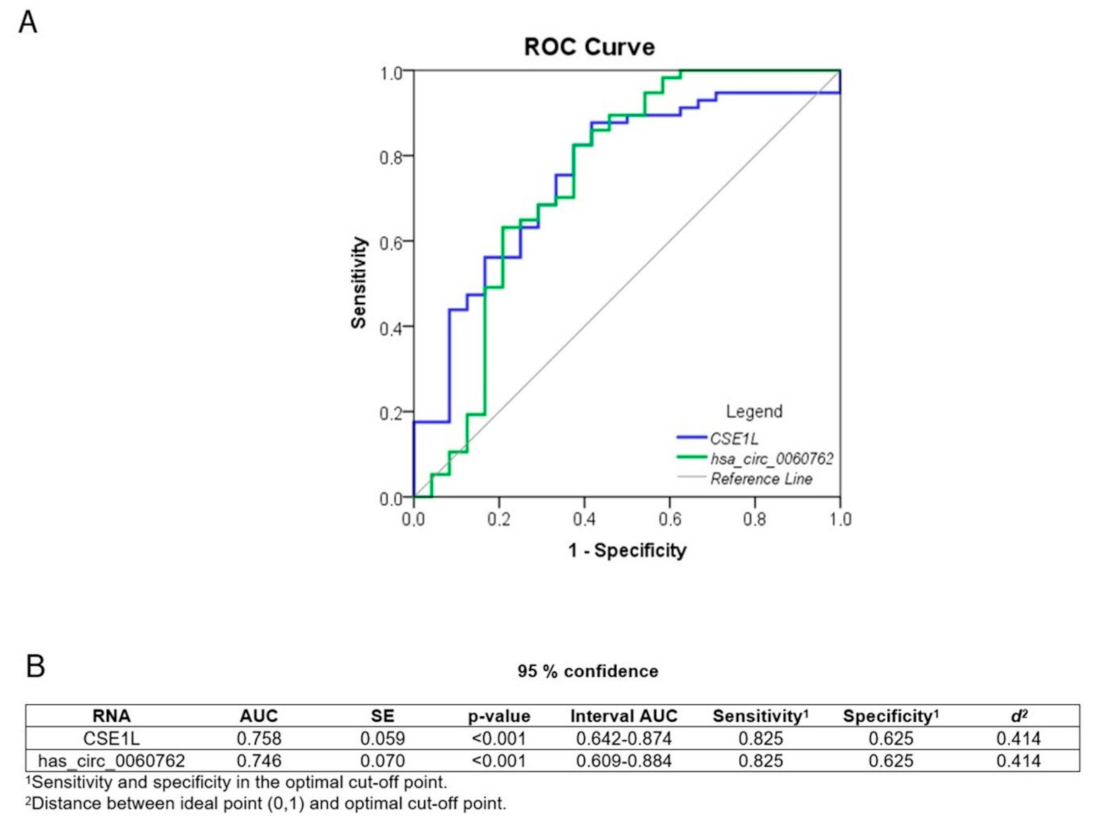 Biomedicines 11 01316 g003