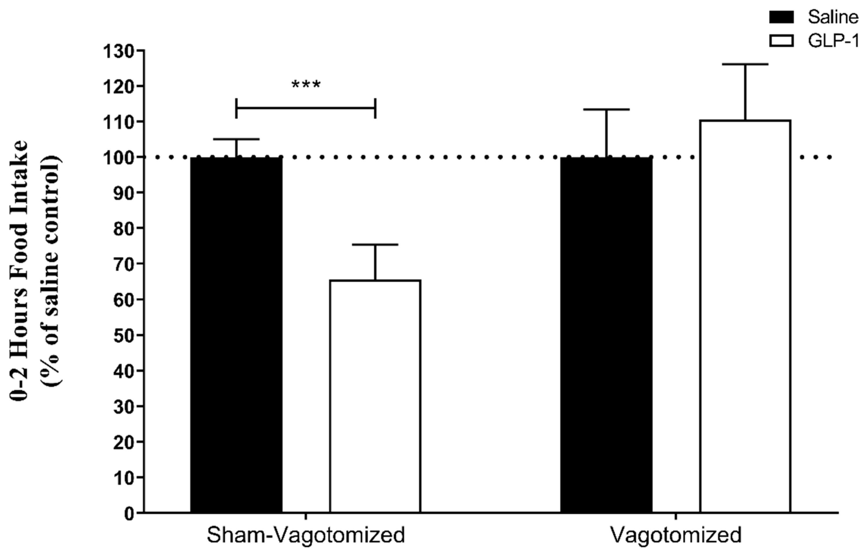 Biomedicines 11 01322 g002 Biomedicines 11 01322 g002