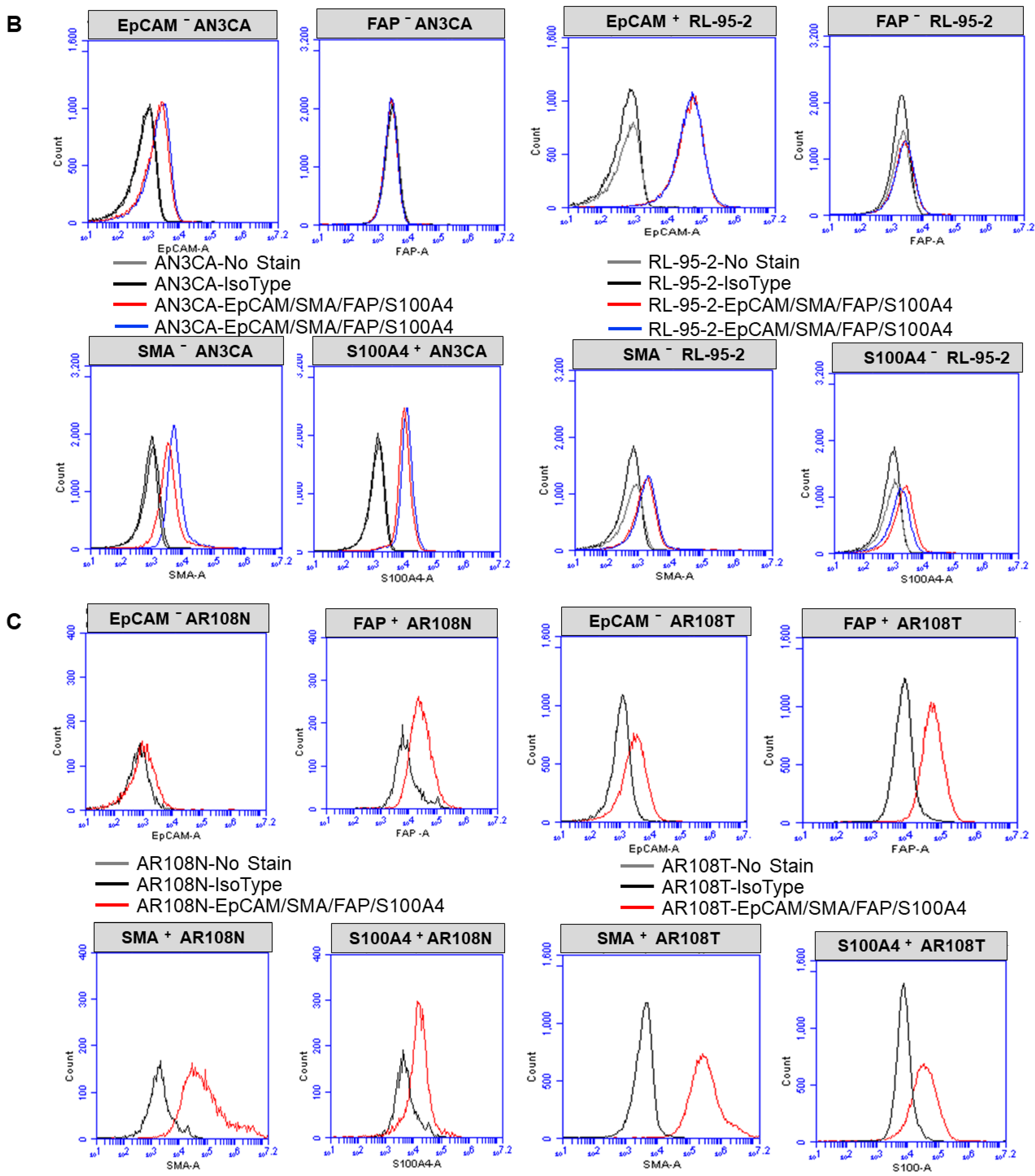 Biomedicines 11 01326 g001b Biomedicines 11 01326 g001b