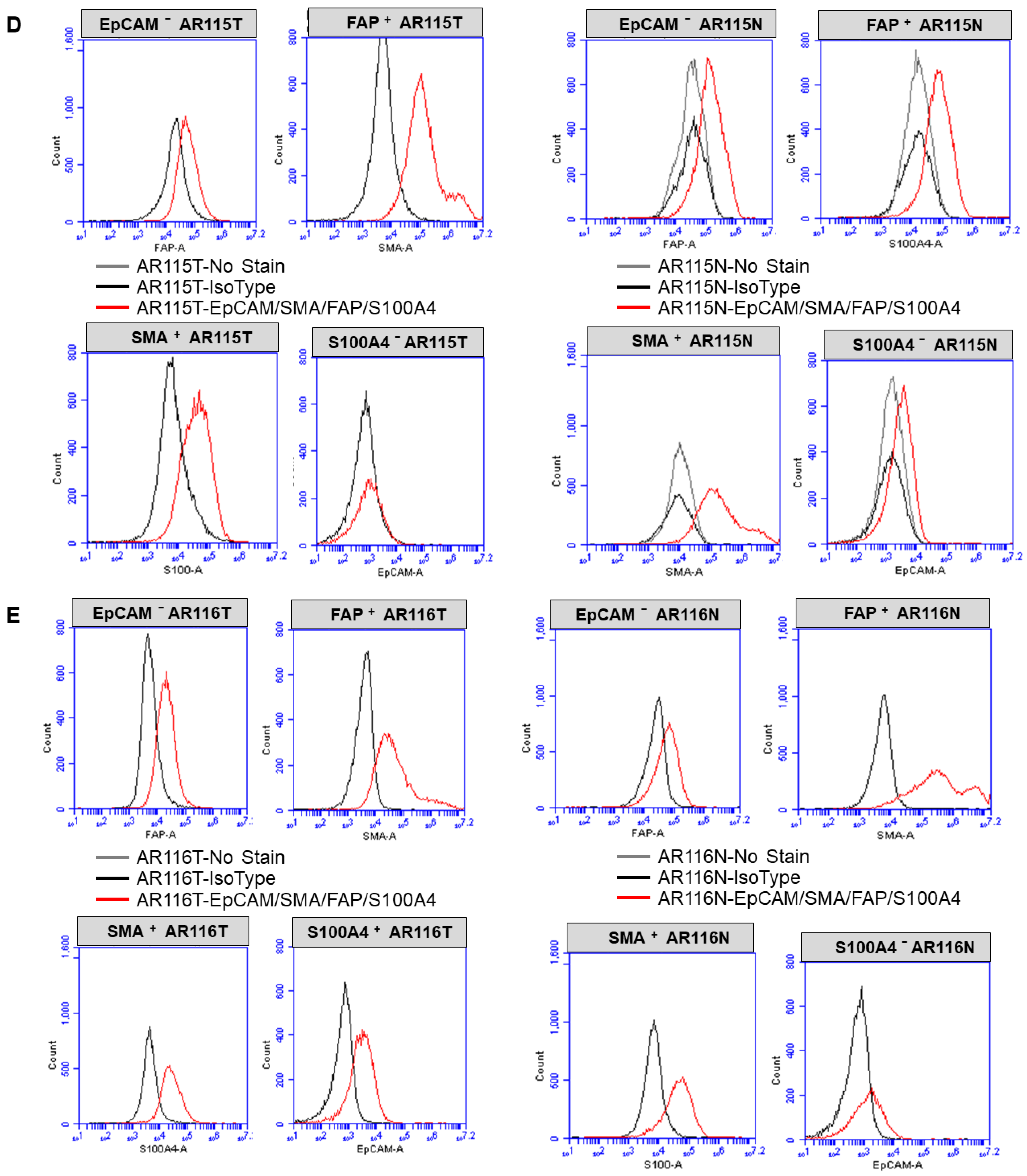 Biomedicines 11 01326 g001c Biomedicines 11 01326 g001c