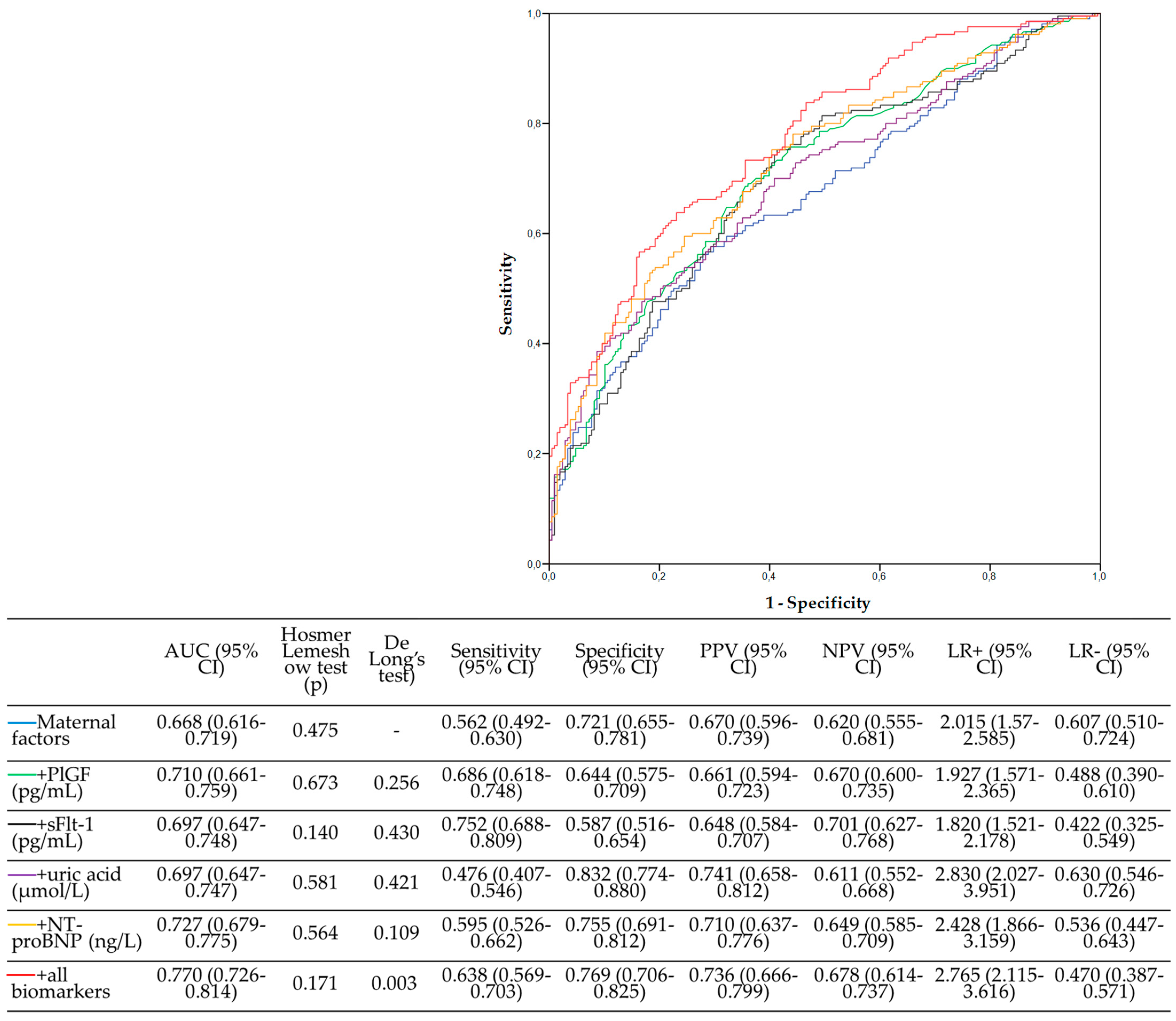 Biomedicines 11 01327 g001 Biomedicines 11 01327 g001