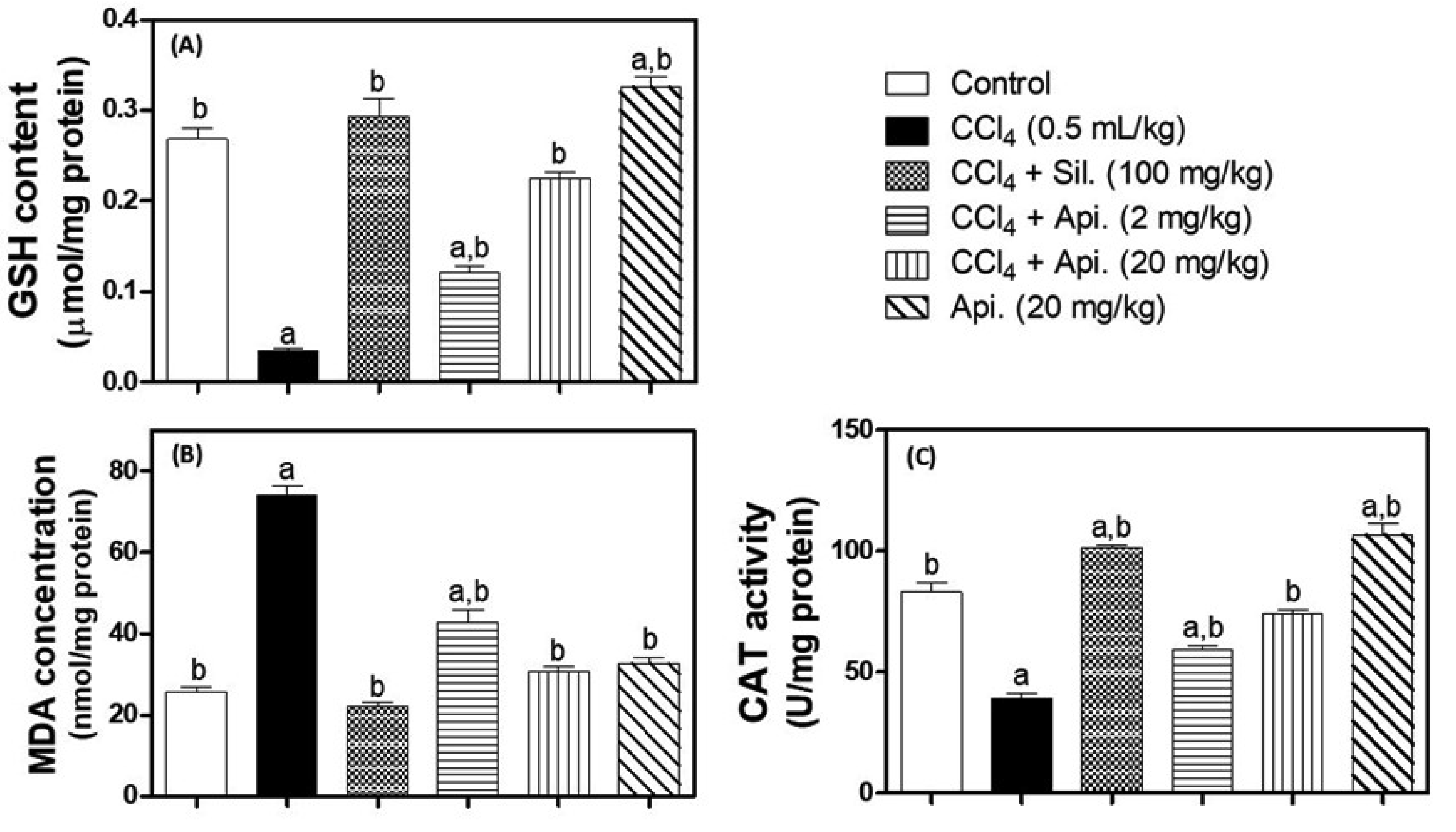 Biomedicines 11 01342 g003 Biomedicines 11 01342 g003