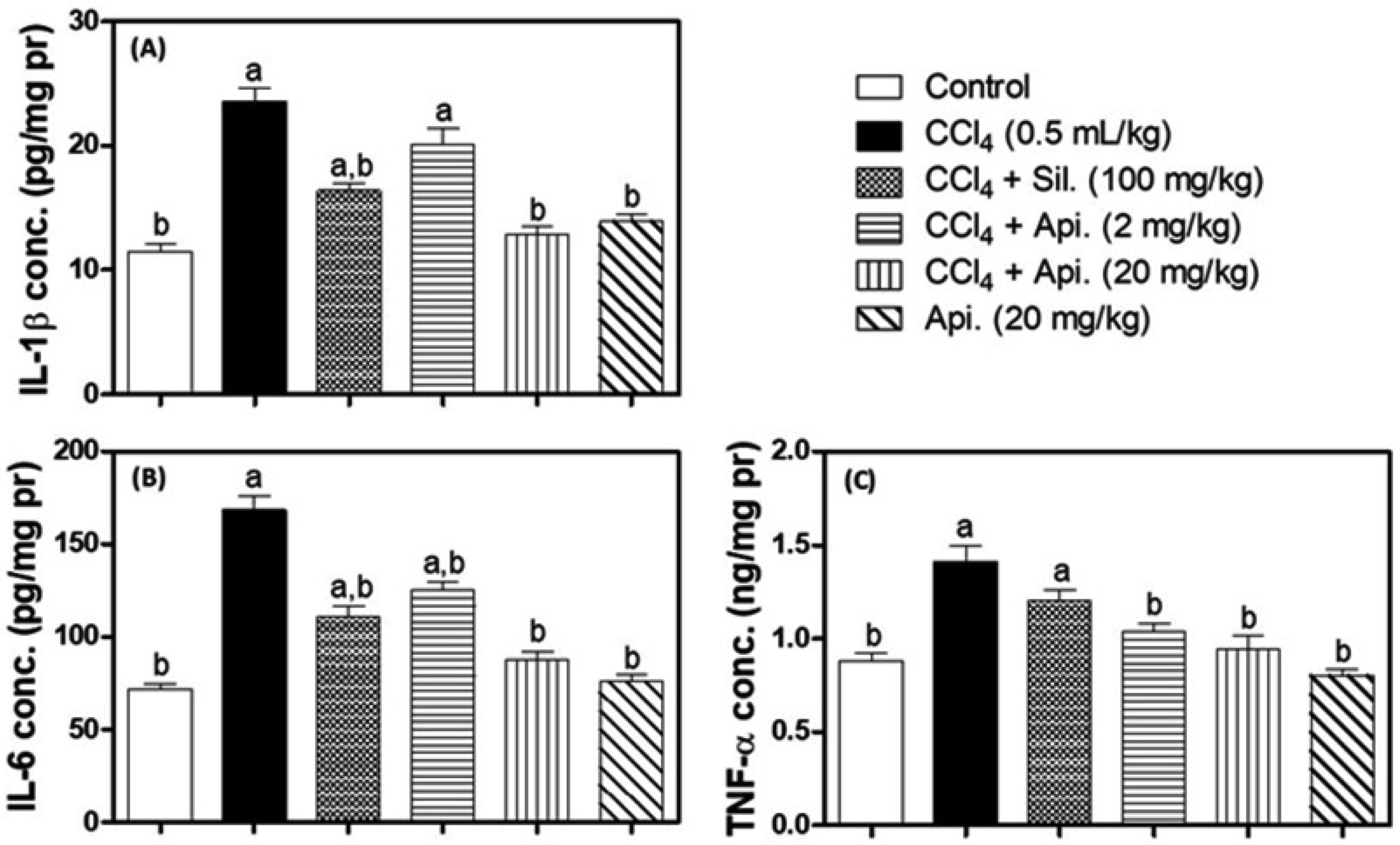 Biomedicines 11 01342 g004 Biomedicines 11 01342 g004