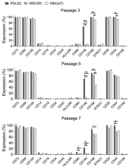 Biomedicines | Free Full-Text | Enhanced Proliferative and