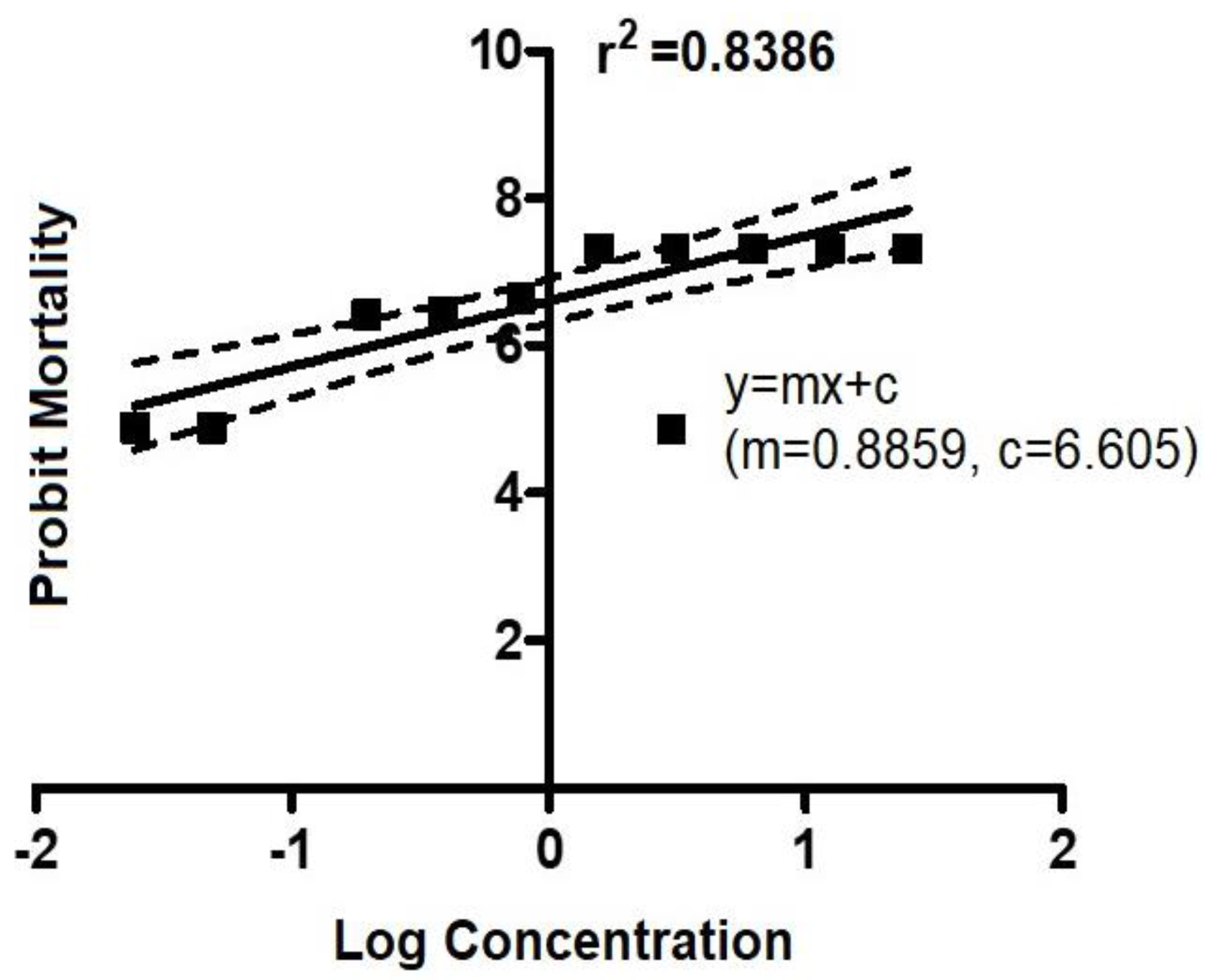 Biomedicines 11 01369 g002