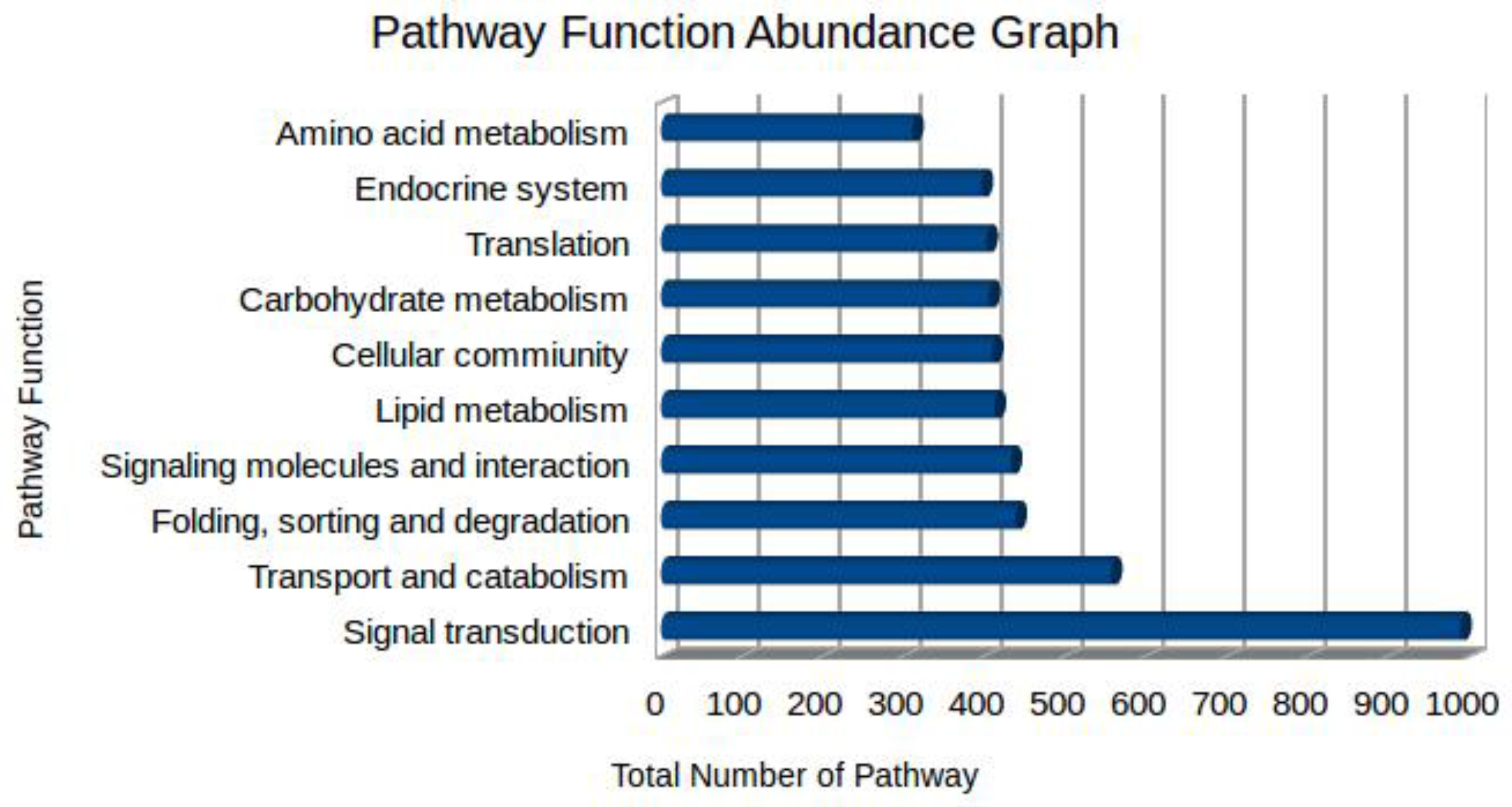 Biomedicines 11 01369 g004