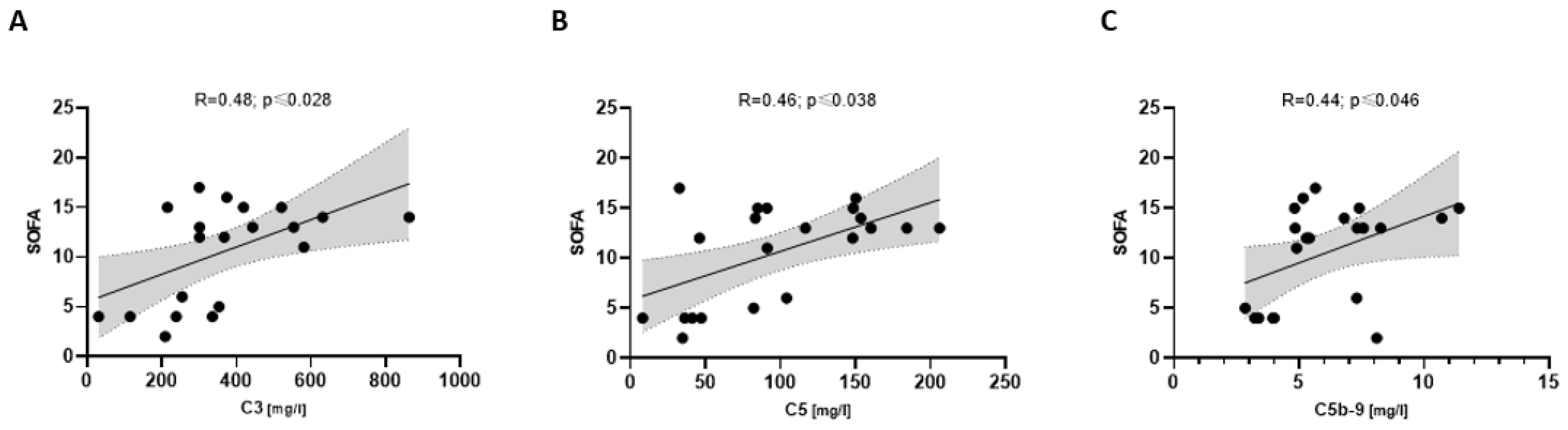 Biomedicines 11 01371 g006 Biomedicines 11 01371 g006