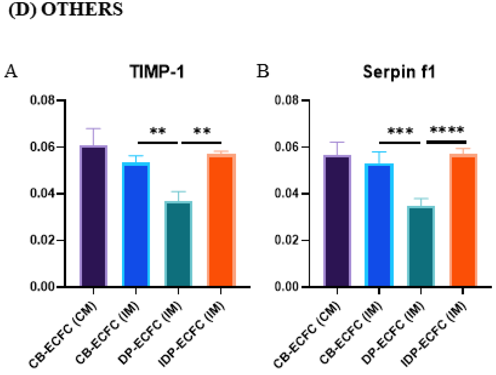 Biomedicines 11 01372 g011b Biomedicines 11 01372 g011b