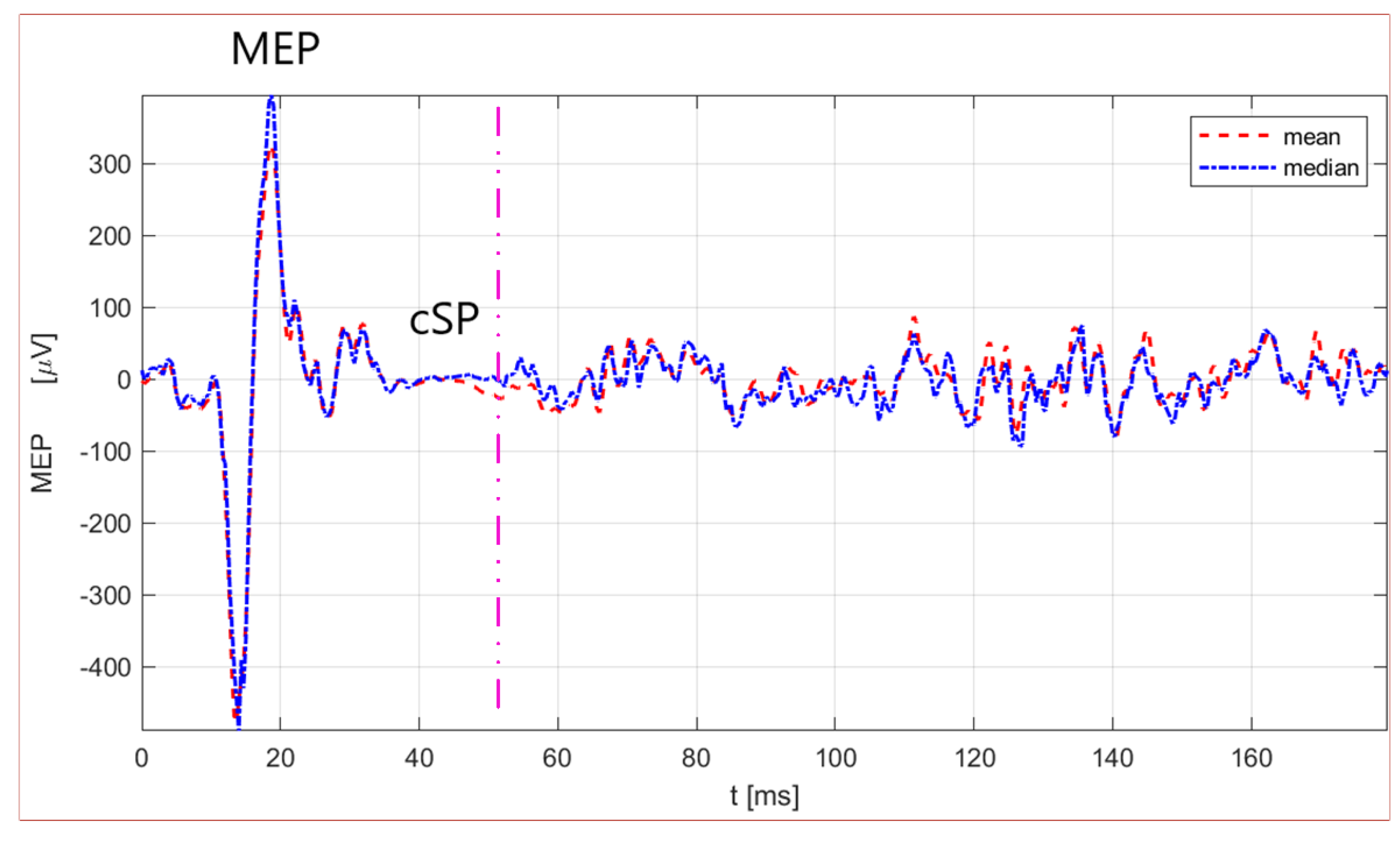 Biomedicines 11 01373 g001