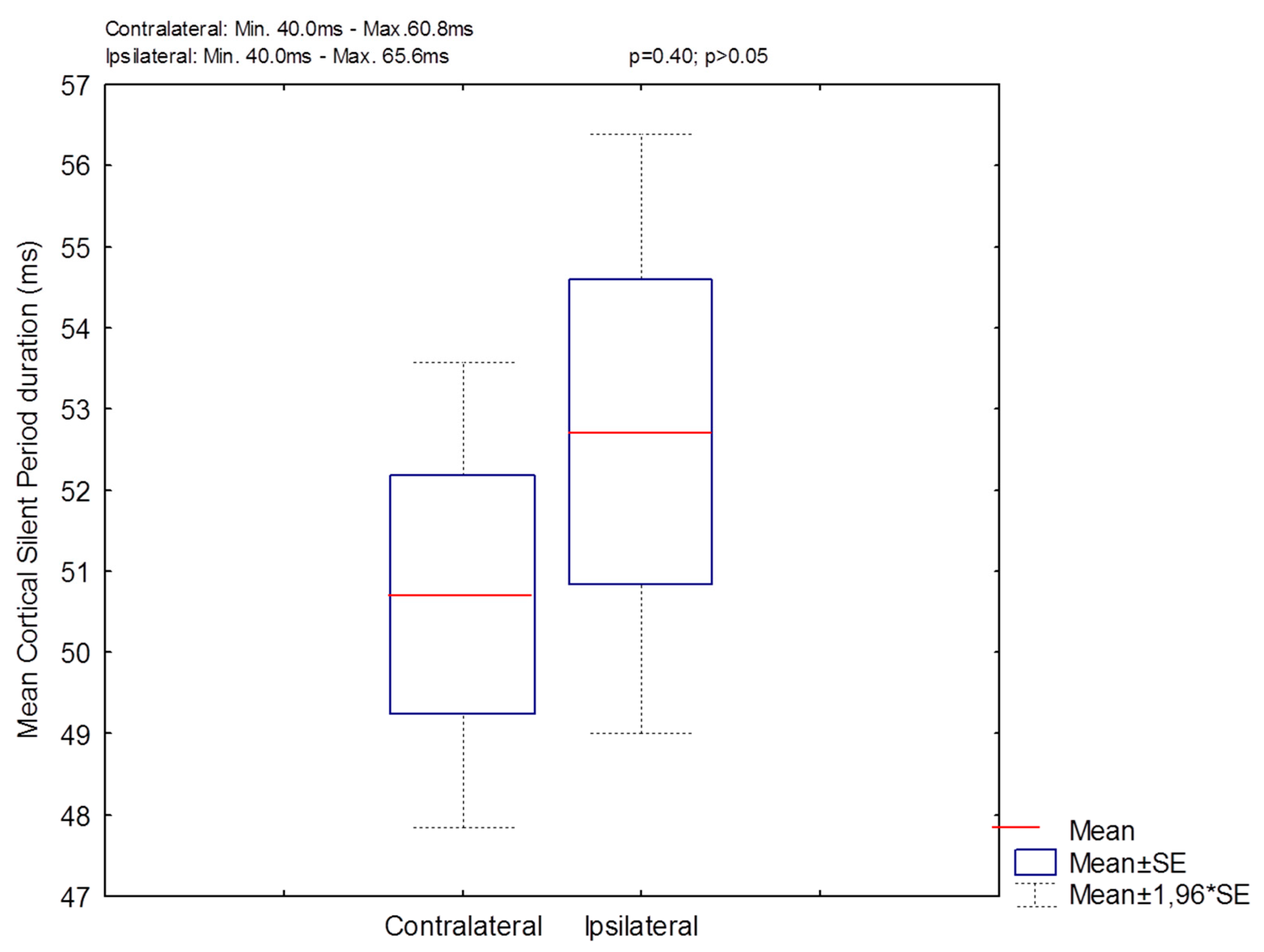 Biomedicines 11 01373 g002