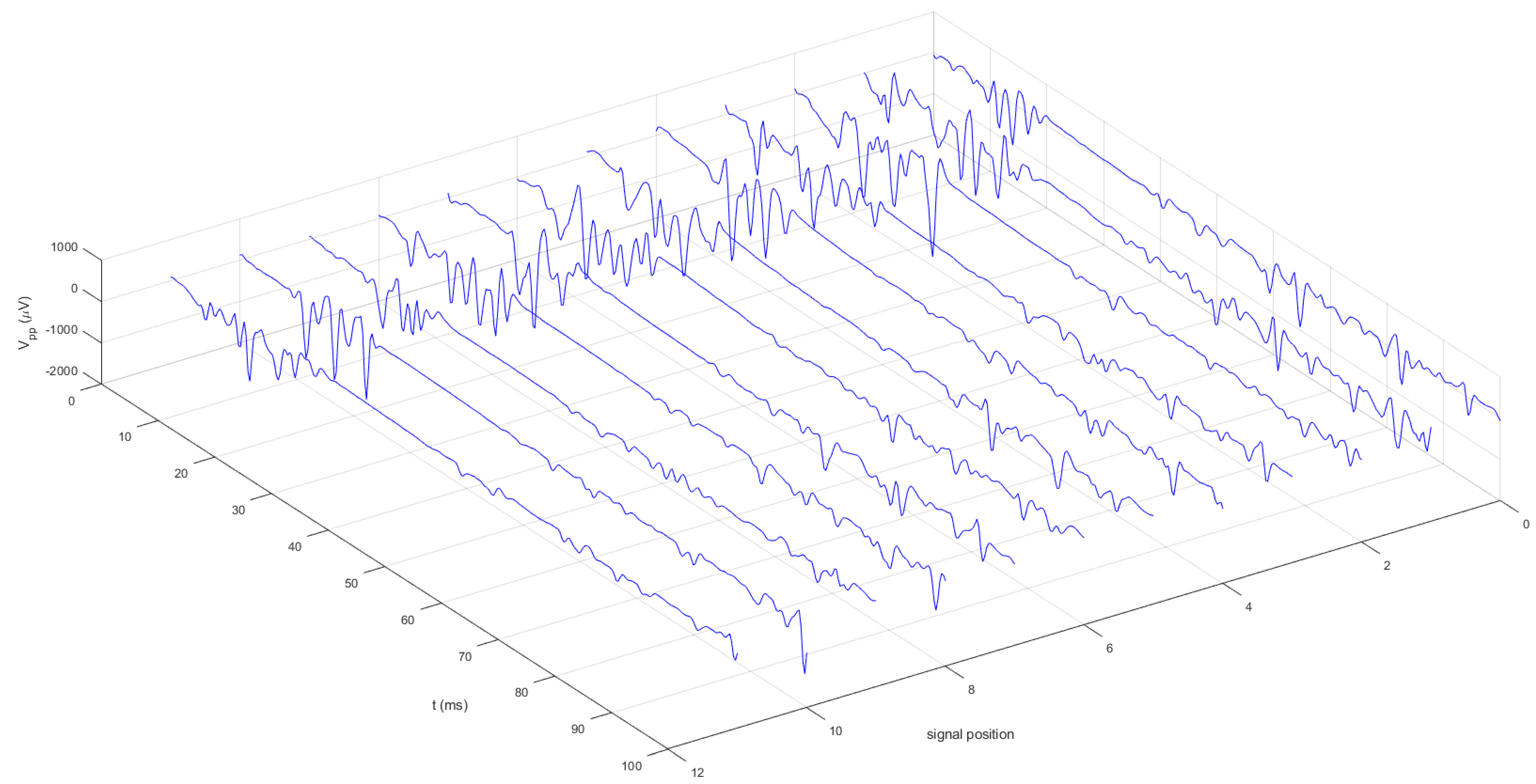 Biomedicines 11 01373 g003