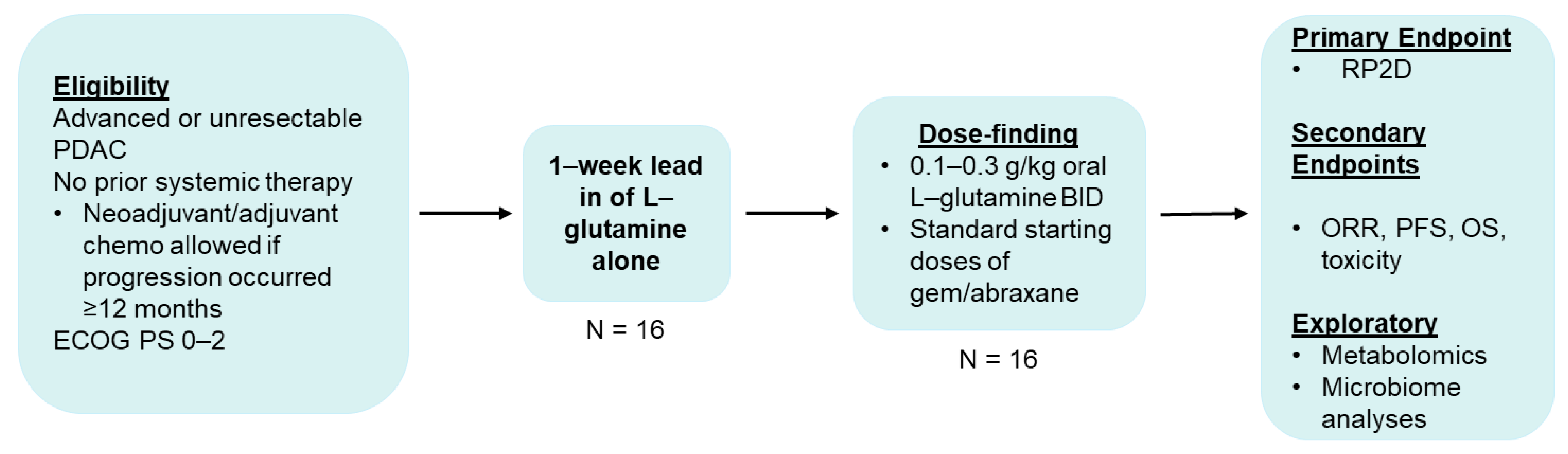 Biomedicines 11 01392 g001 Biomedicines 11 01392 g001