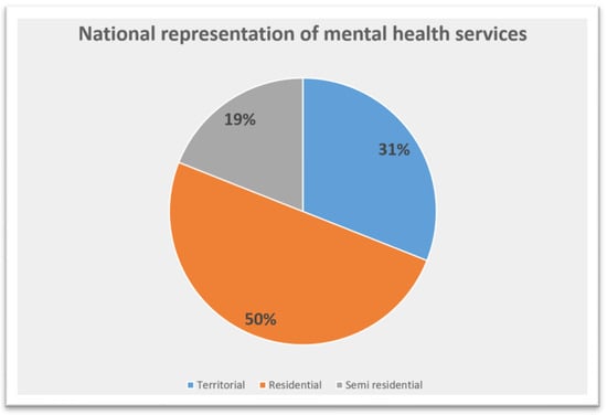 Biomedicines | Free Full-Text | The Italian Framework of Bipolar ...