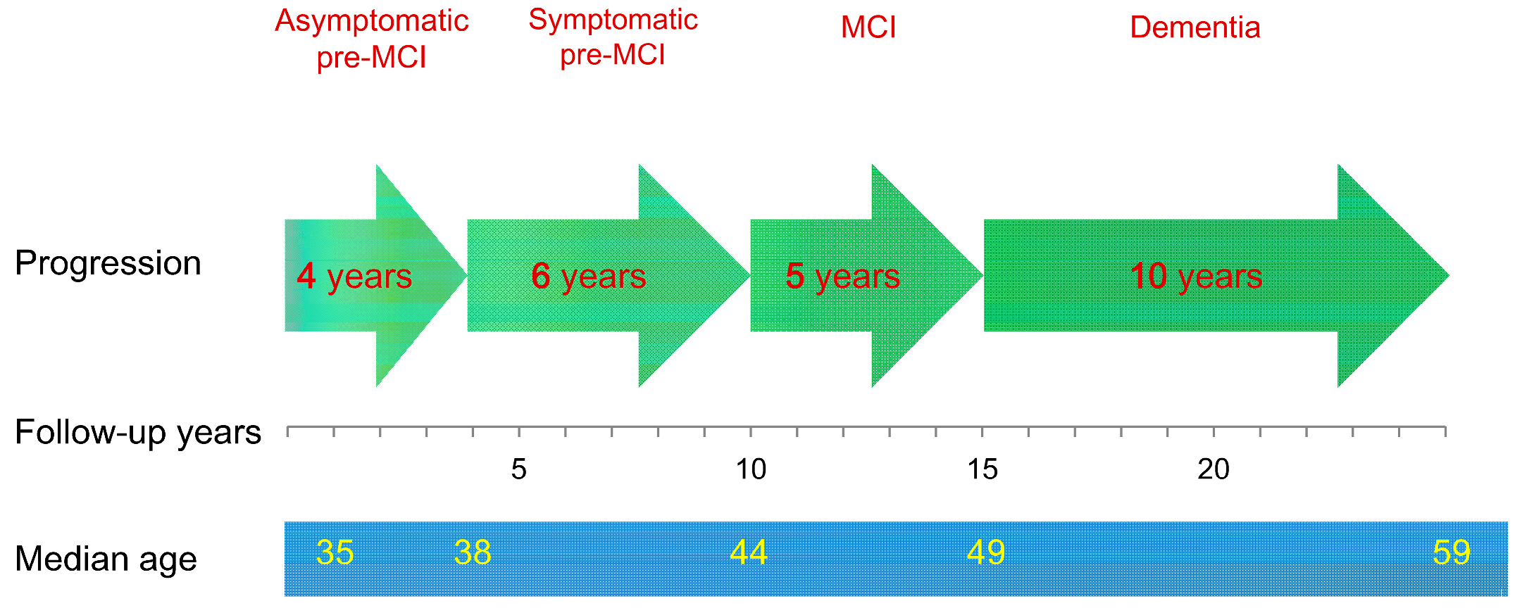 Biomedicines | Free Full-Text | Ultra-Early Screening of Cognitive