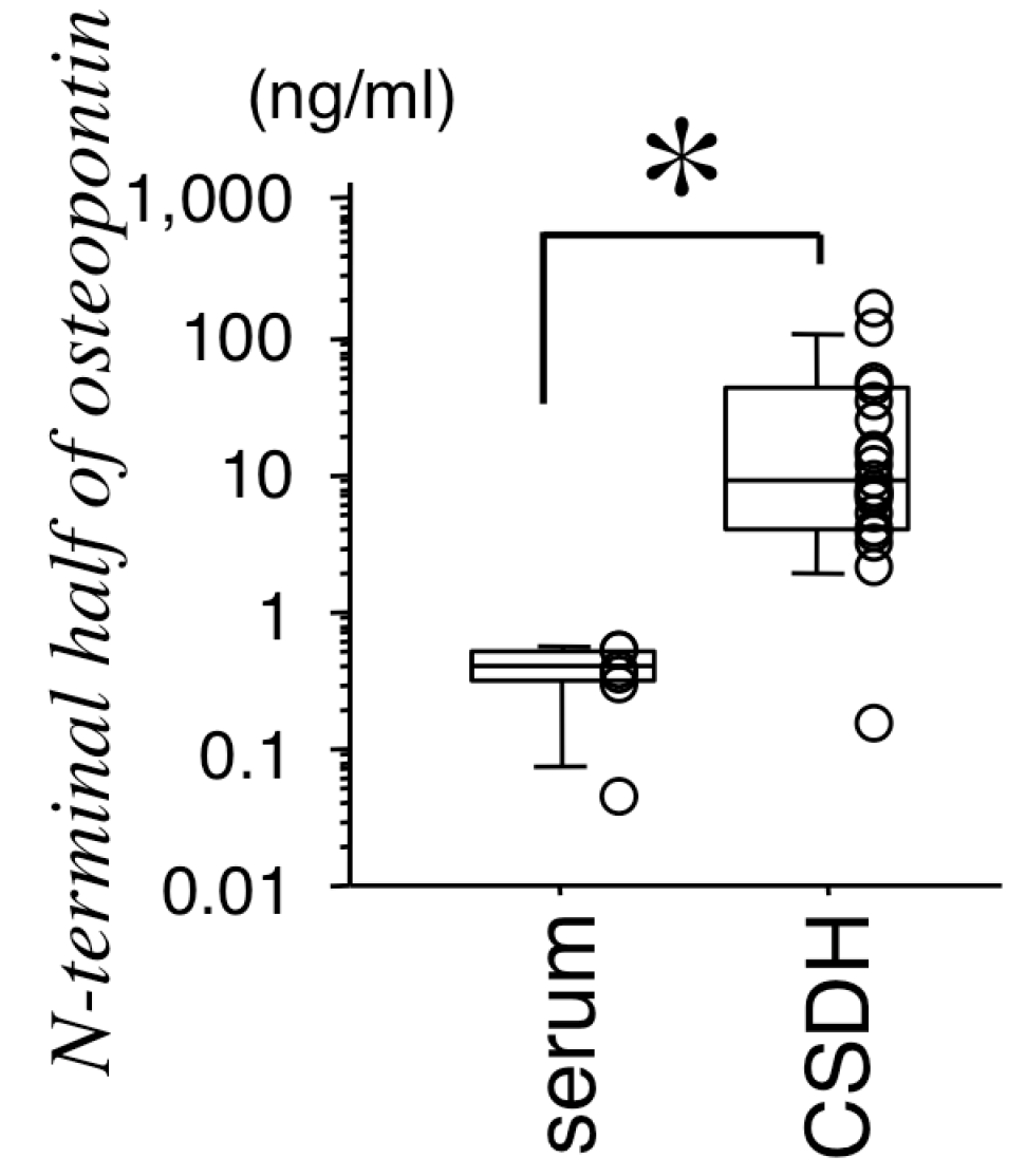 Biomedicines 11 01440 g001 Biomedicines 11 01440 g001