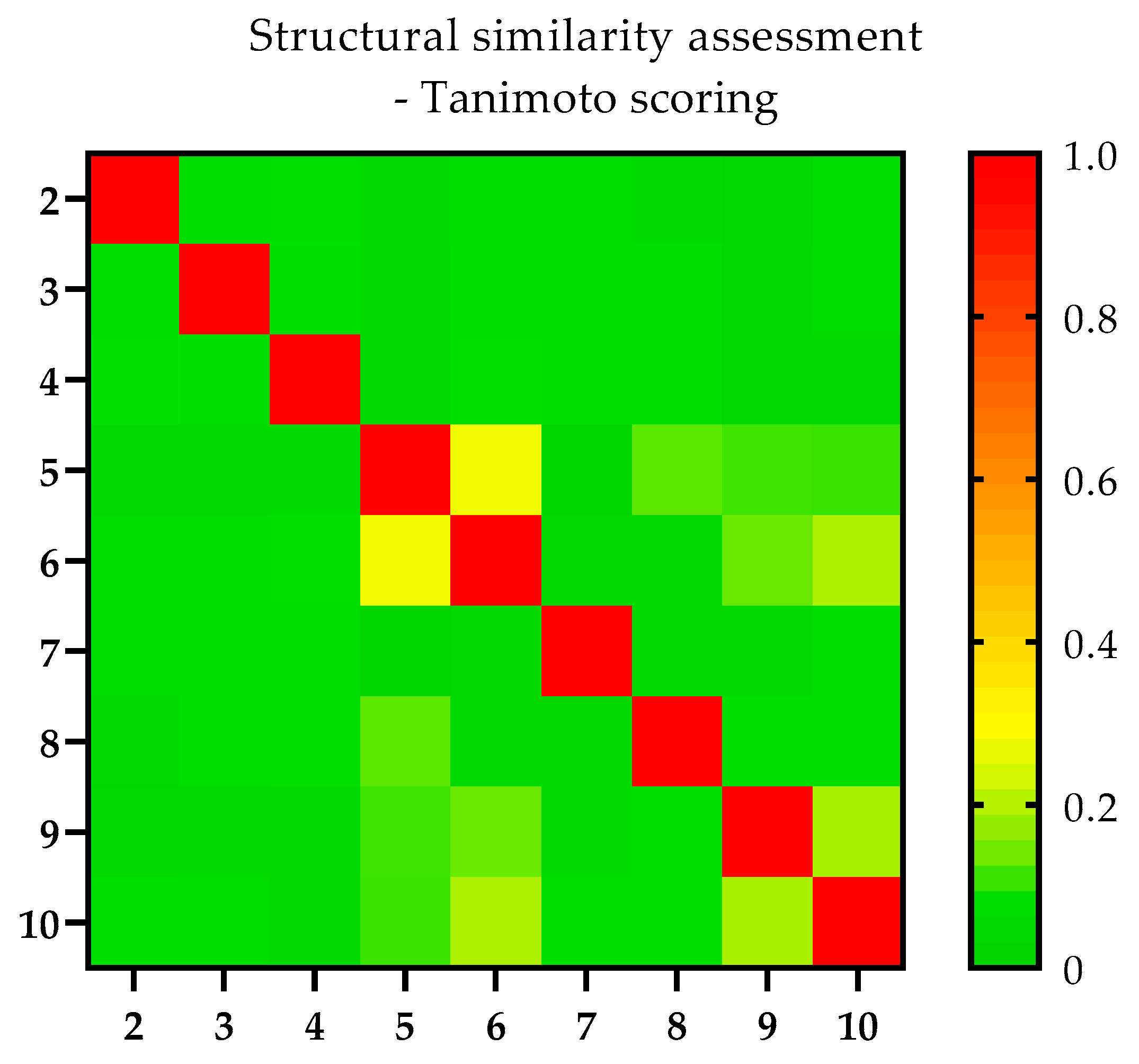 Biomedicines 11 01468 g003