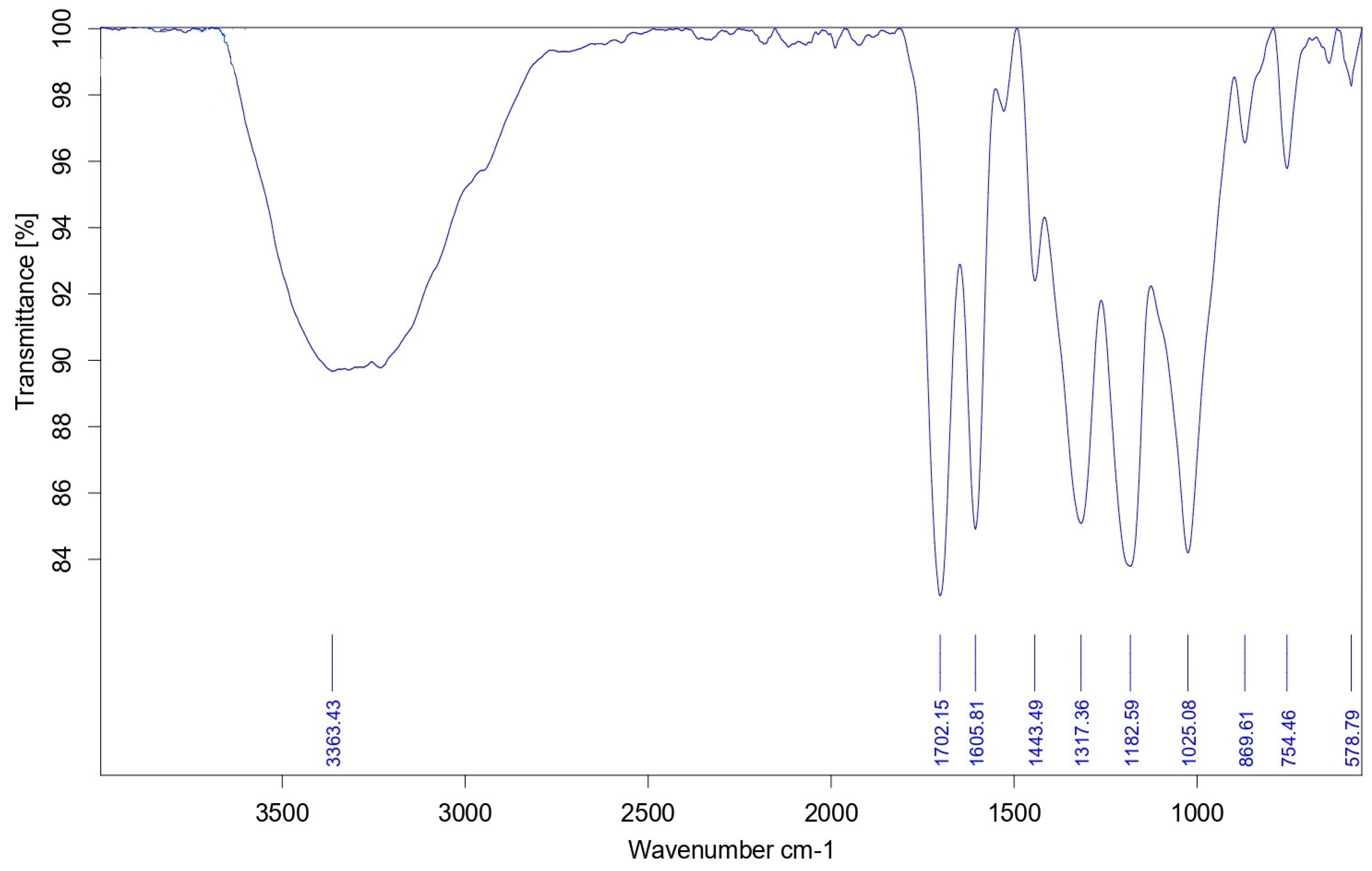 Biomedicines 11 01472 g004 Biomedicines 11 01472 g004