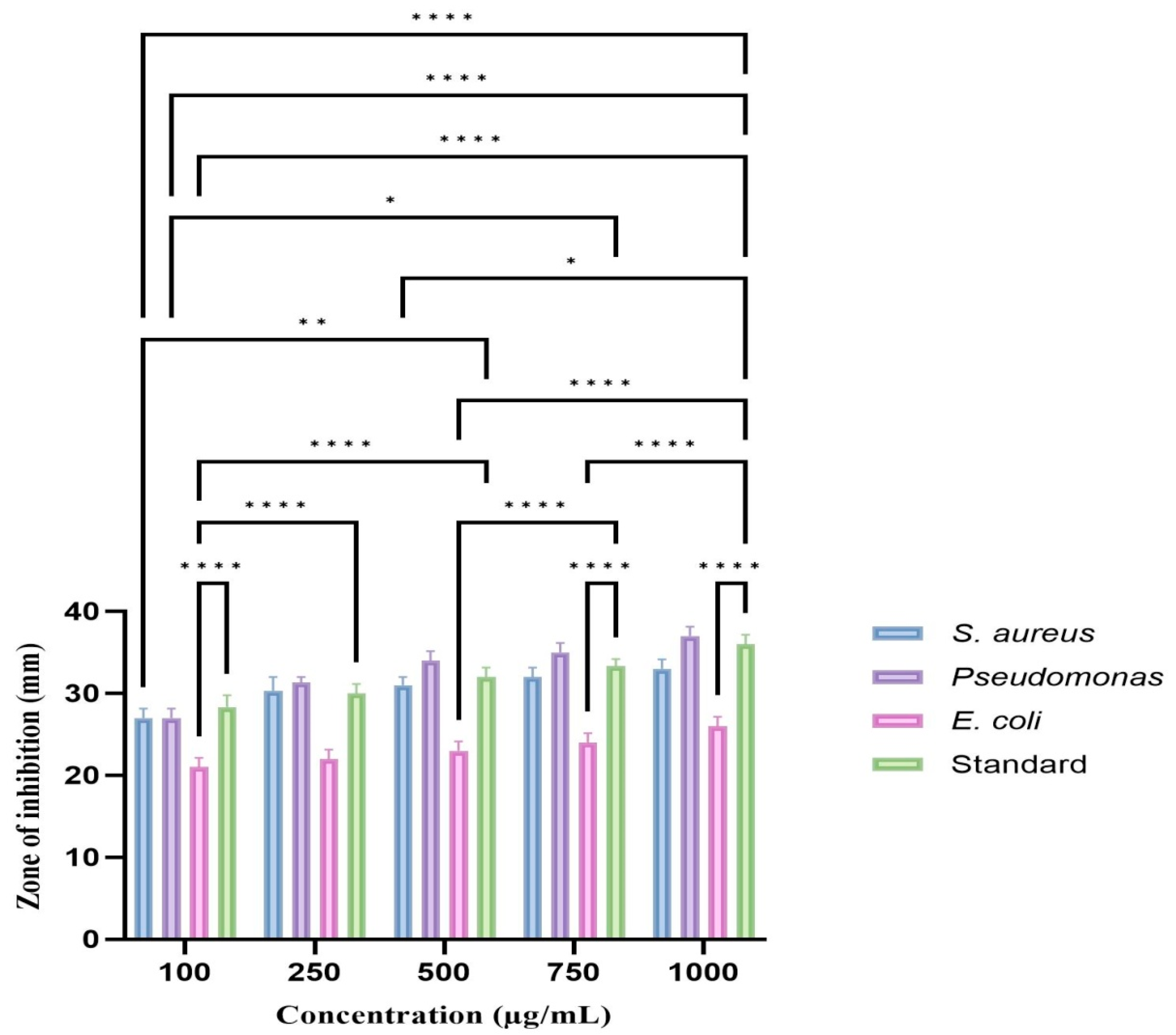 Biomedicines 11 01472 g007 Biomedicines 11 01472 g007