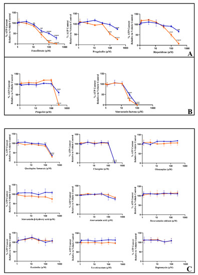 Drug-Induced Rhabdomyolysis: From Systems Pharmacology Analysis to  Biochemical Flux