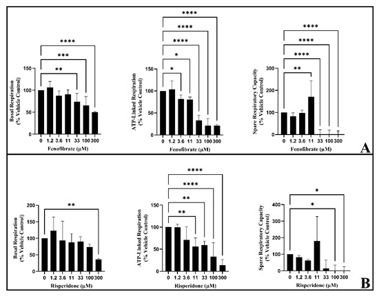 Drug-Induced Rhabdomyolysis: From Systems Pharmacology Analysis to  Biochemical Flux