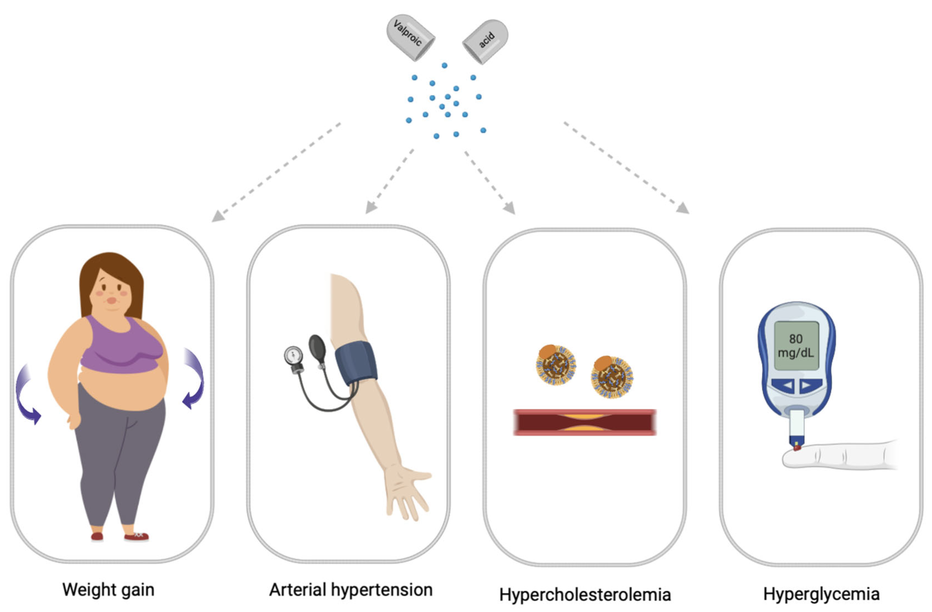 Biomedicines 11 01499 g002 Biomedicines 11 01499 g002