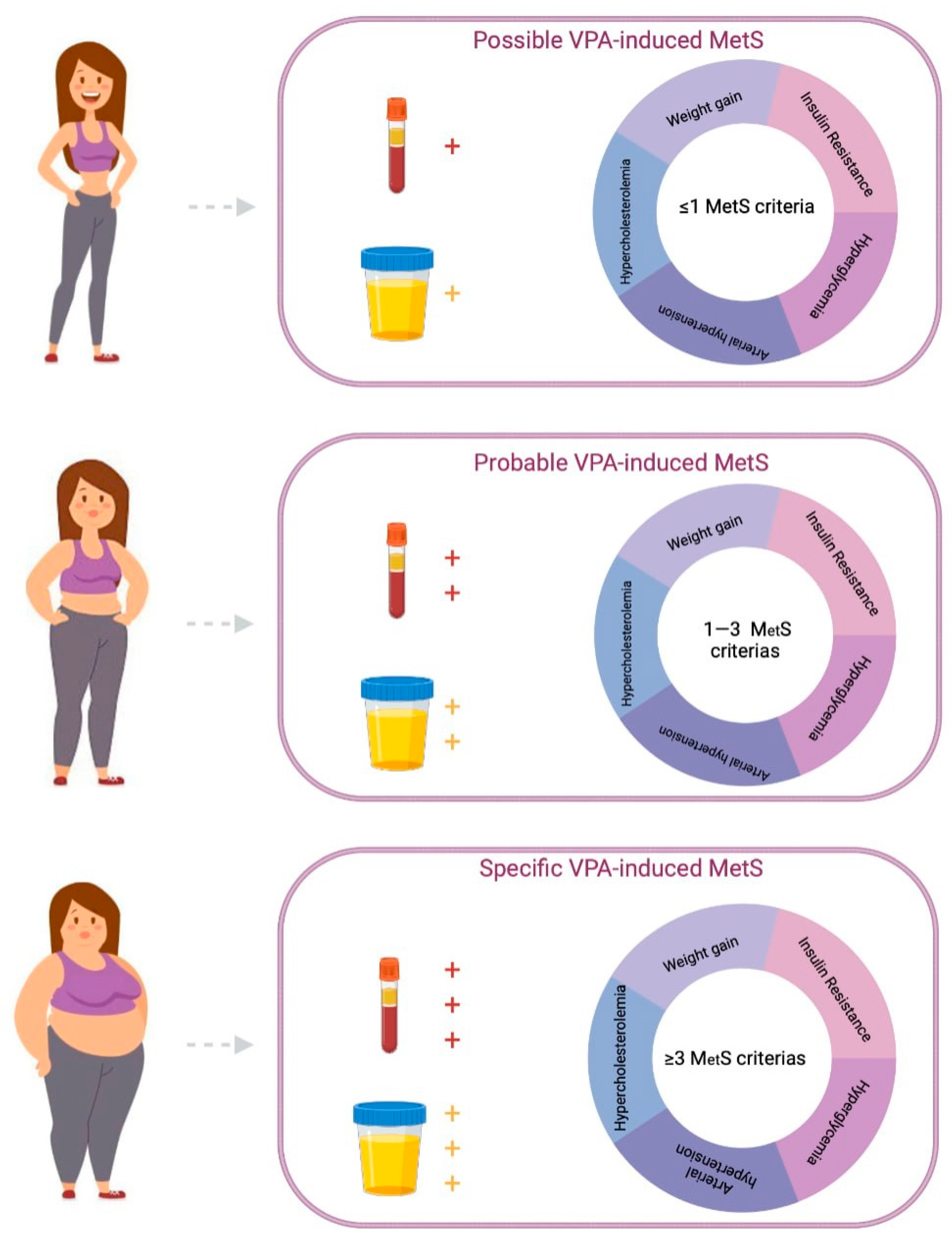 Biomedicines 11 01499 g004 Biomedicines 11 01499 g004