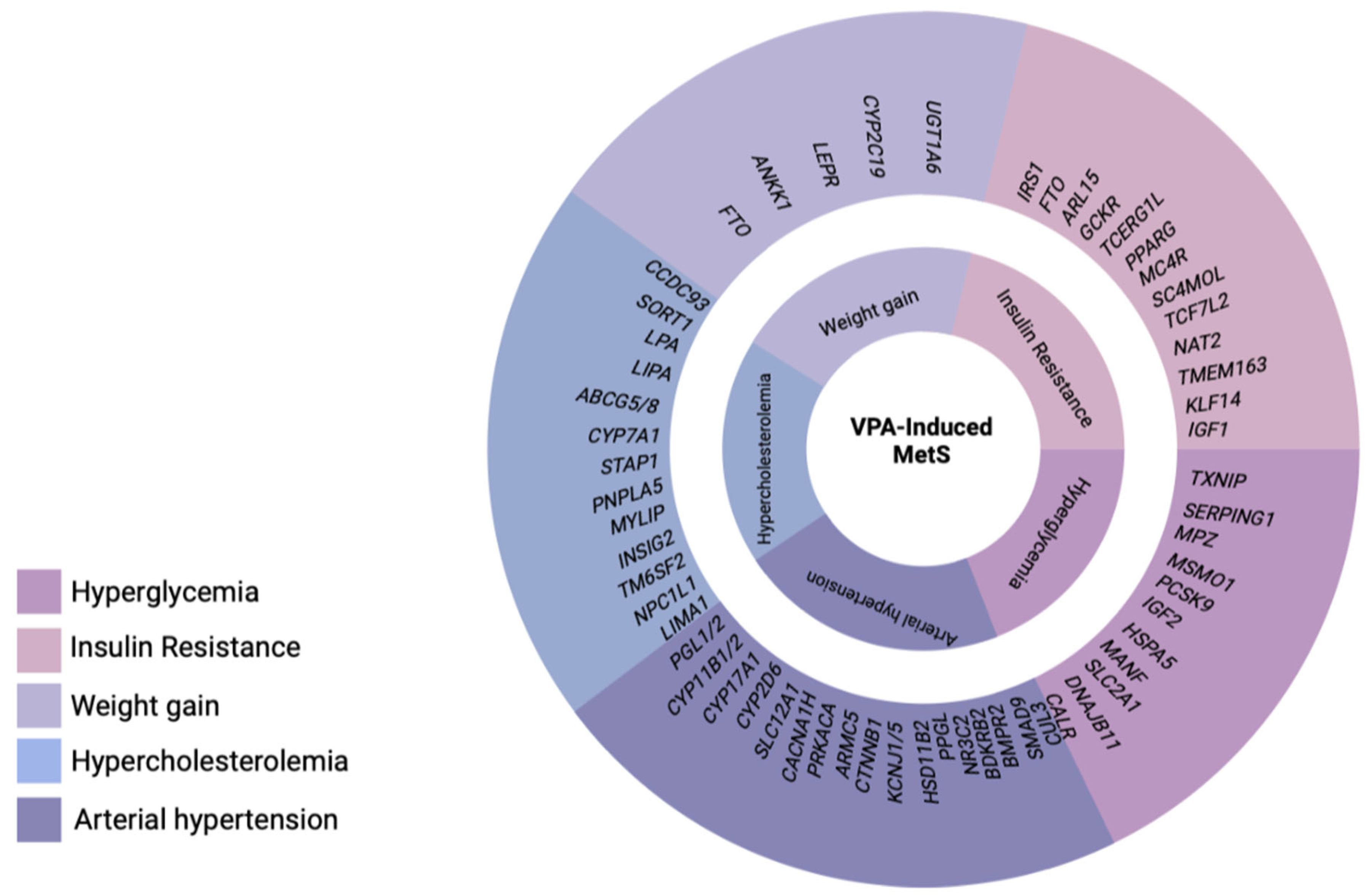 Biomedicines 11 01499 g006 Biomedicines 11 01499 g006