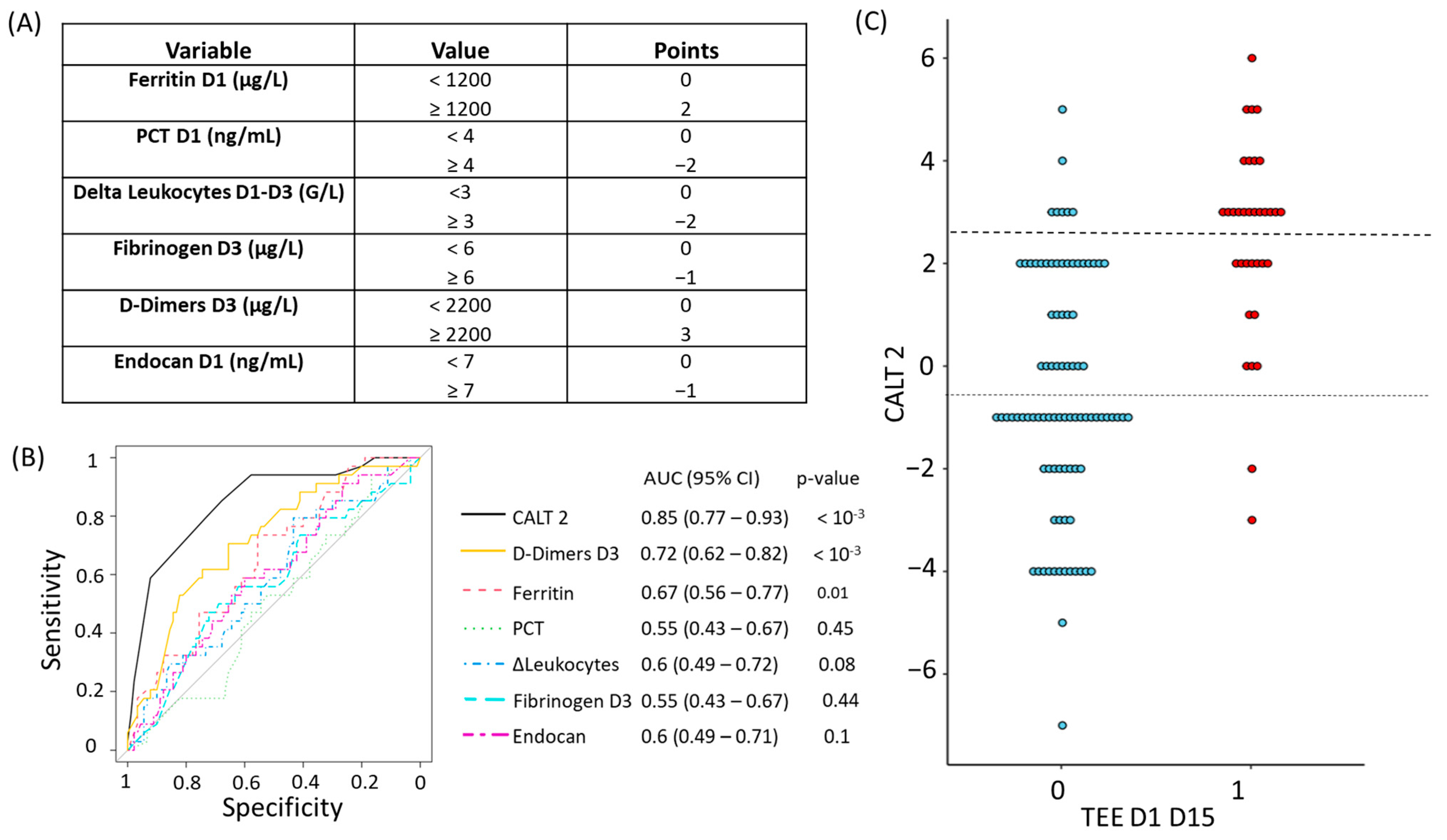 Biomedicines 11 01504 g002
