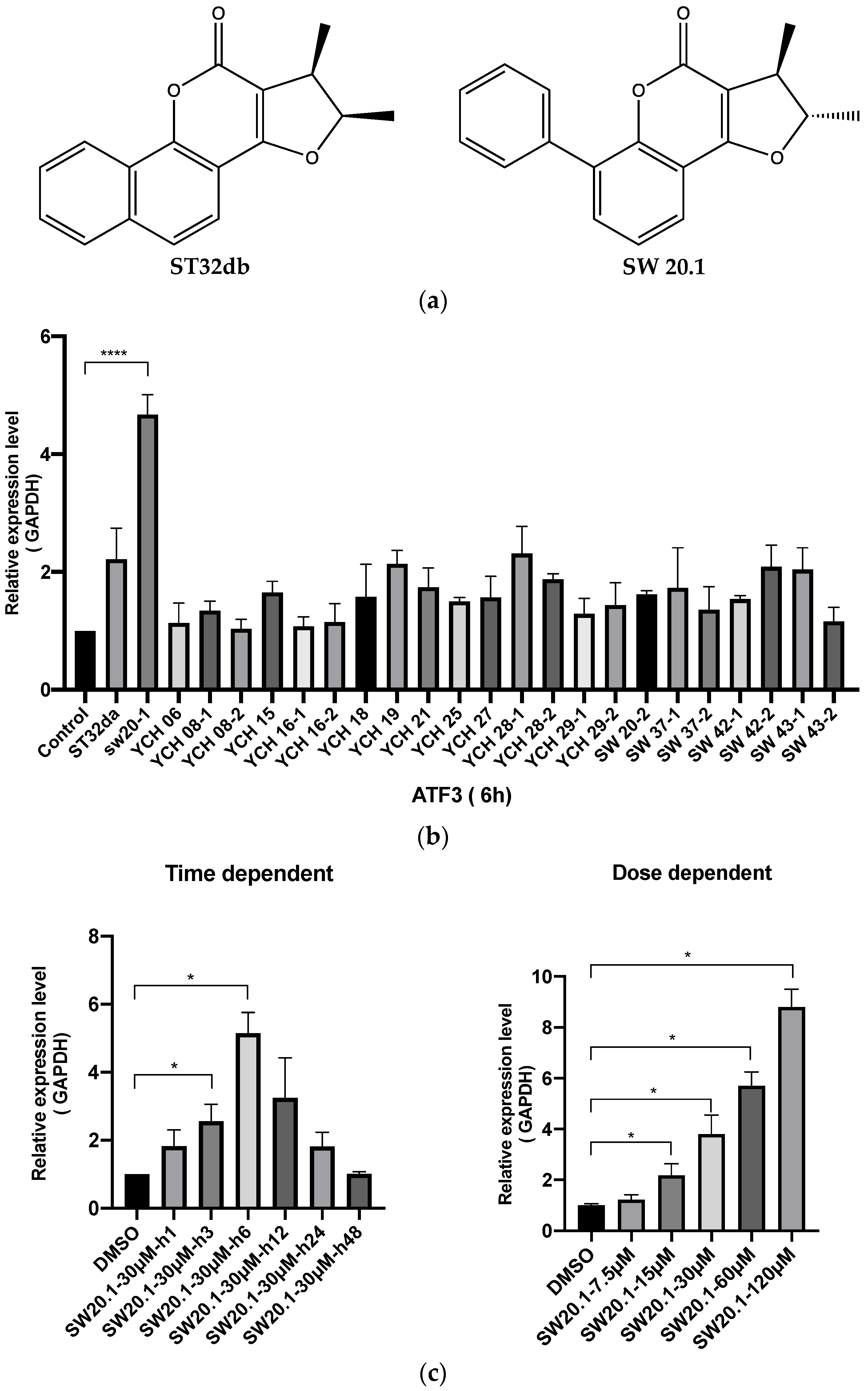 Biomedicines 11 01509 g001