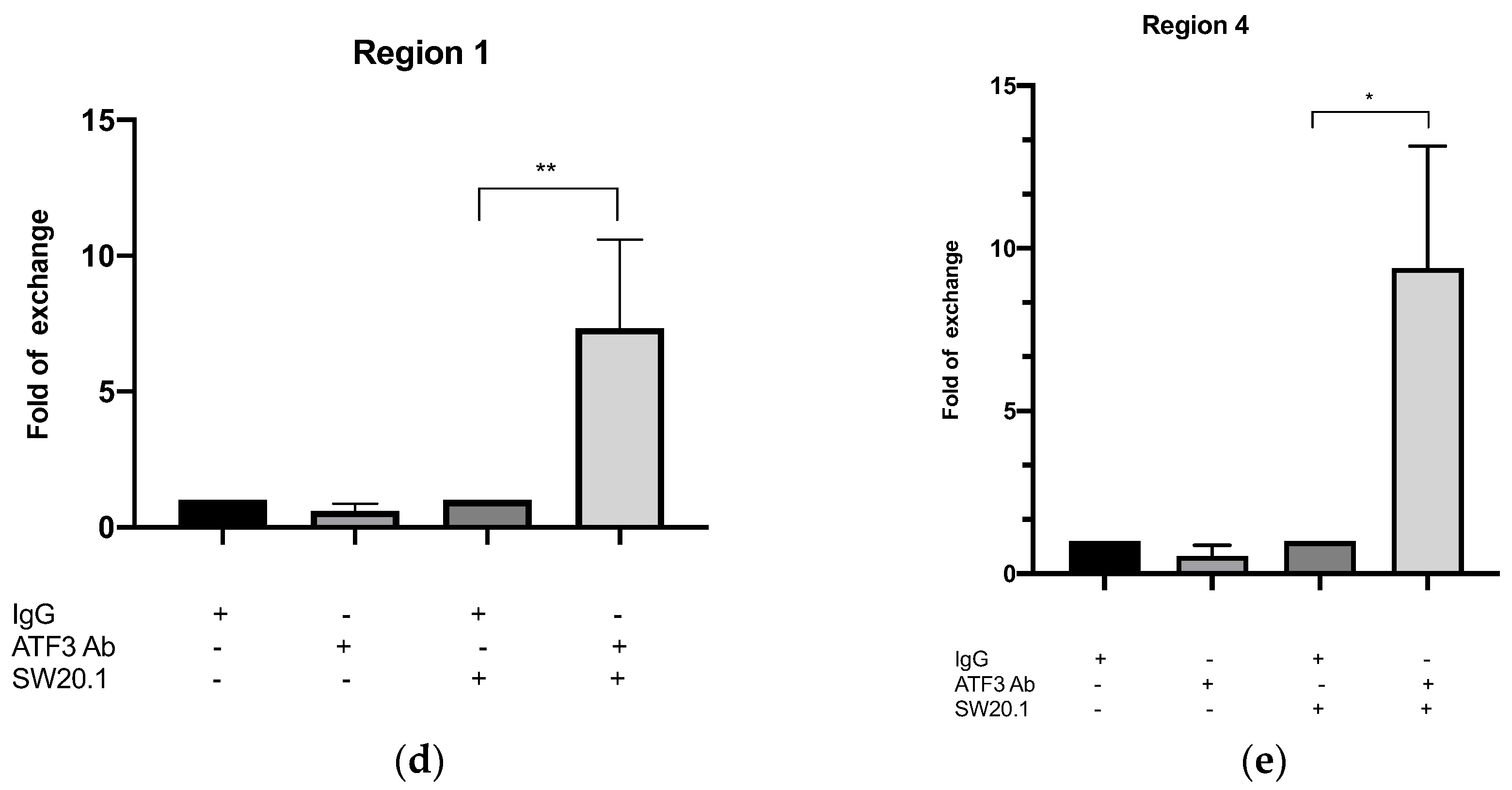 Biomedicines 11 01509 g003b