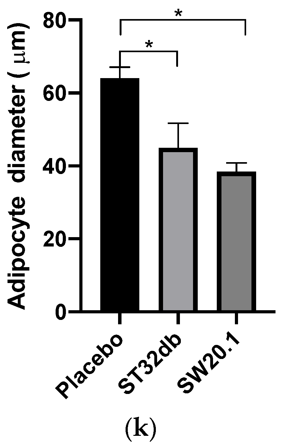 Biomedicines 11 01509 g004c