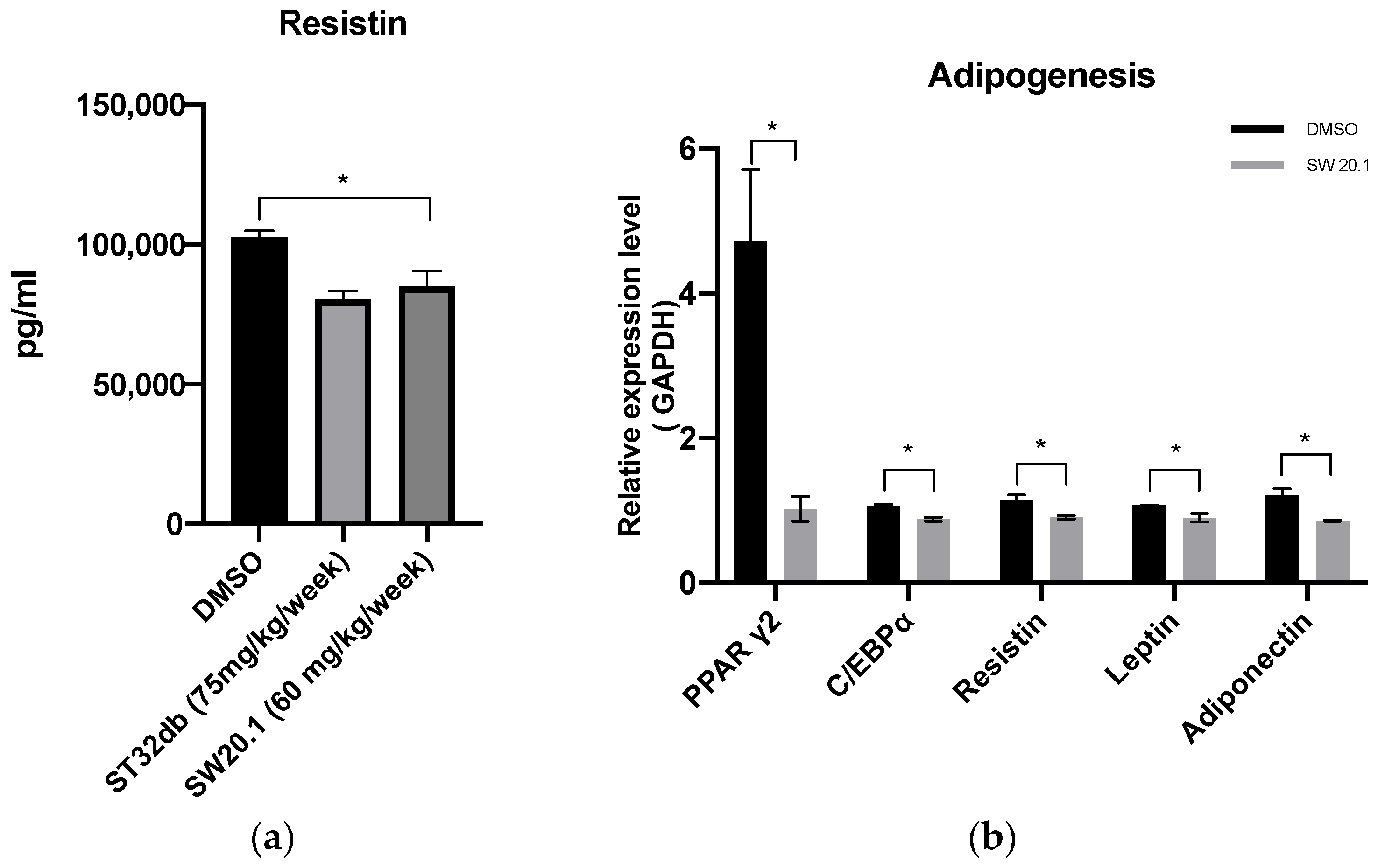 Biomedicines 11 01509 g005a