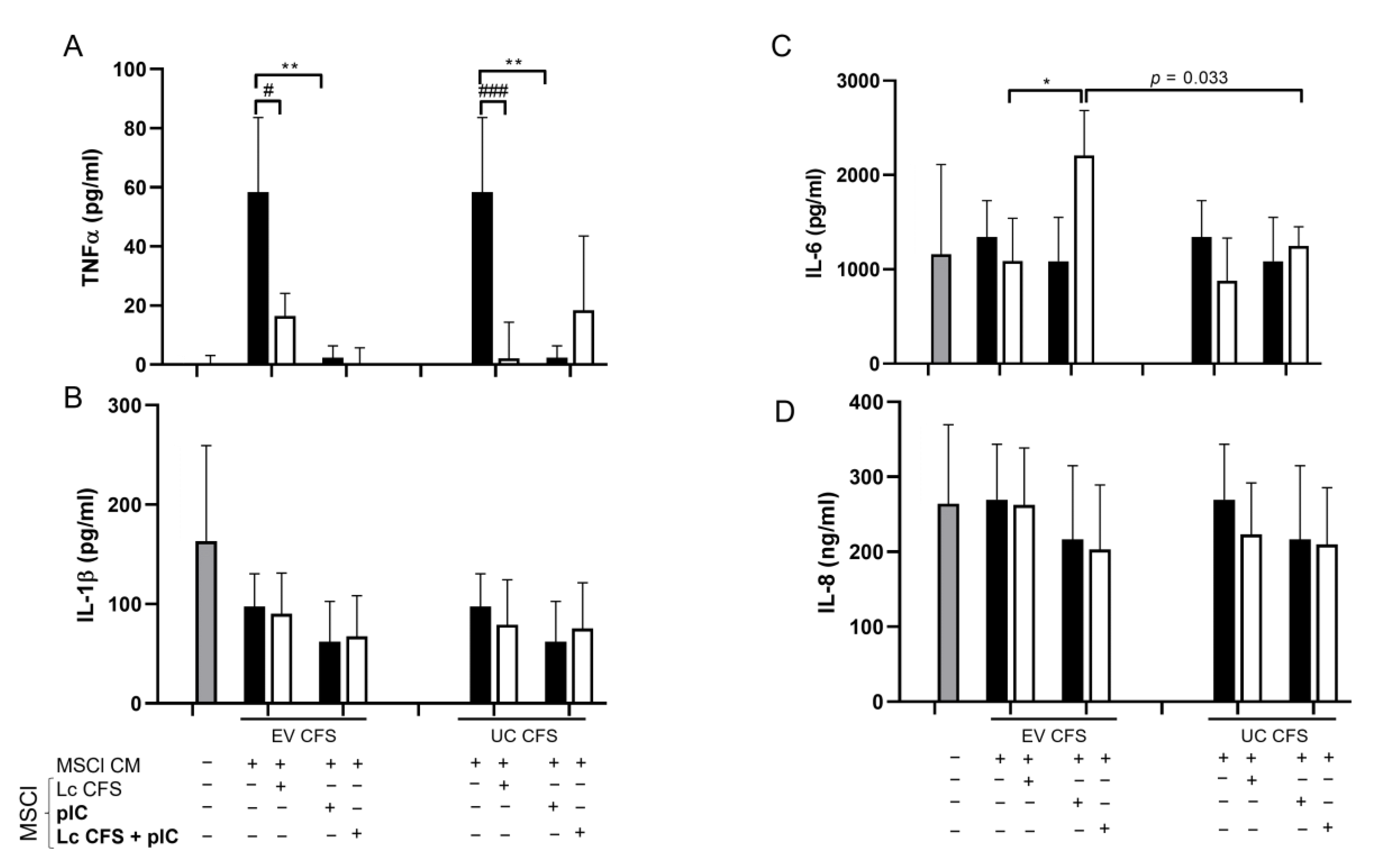 Biomedicines 11 01521 g006