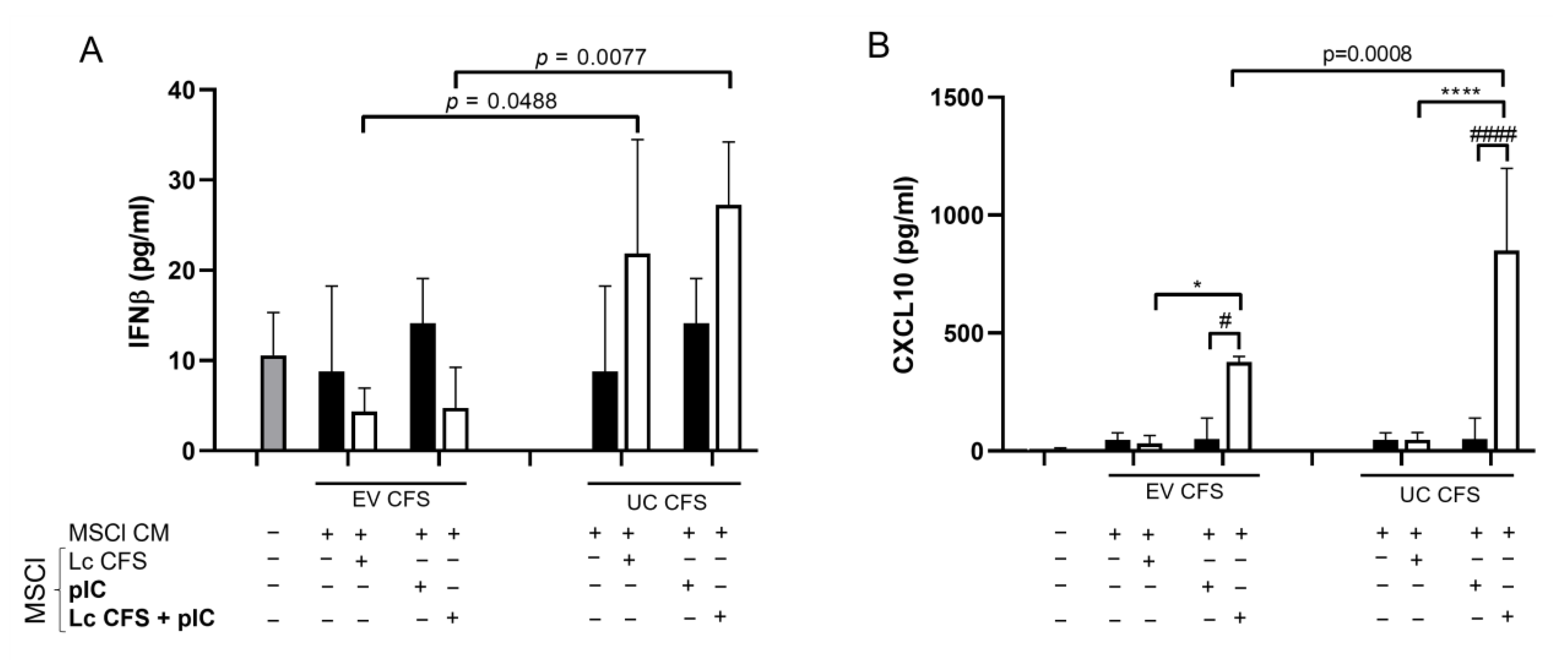 Biomedicines 11 01521 g007